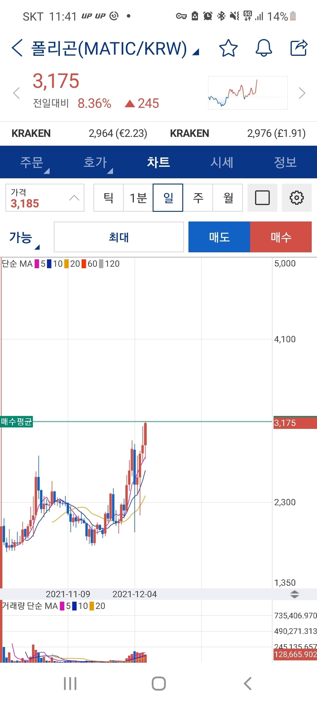 블라인드 | 암호화폐: 폴리곤 시장가 풀매수 갈겼다
