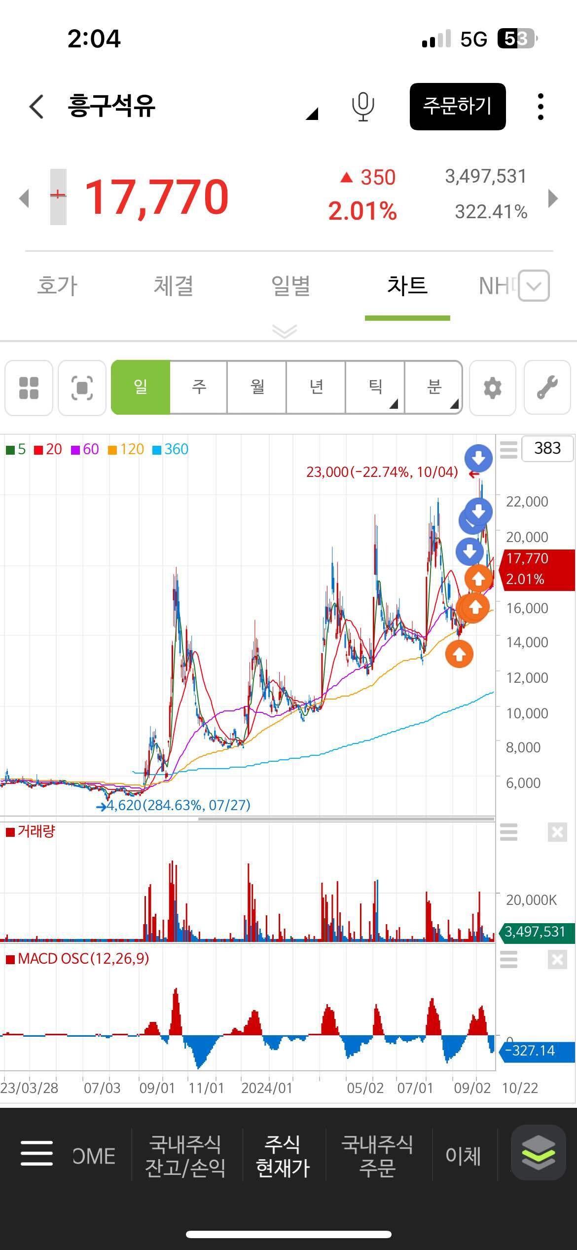 블라인드 | 주식·투자: 이거 또 주나 ㅋㅋㅋ