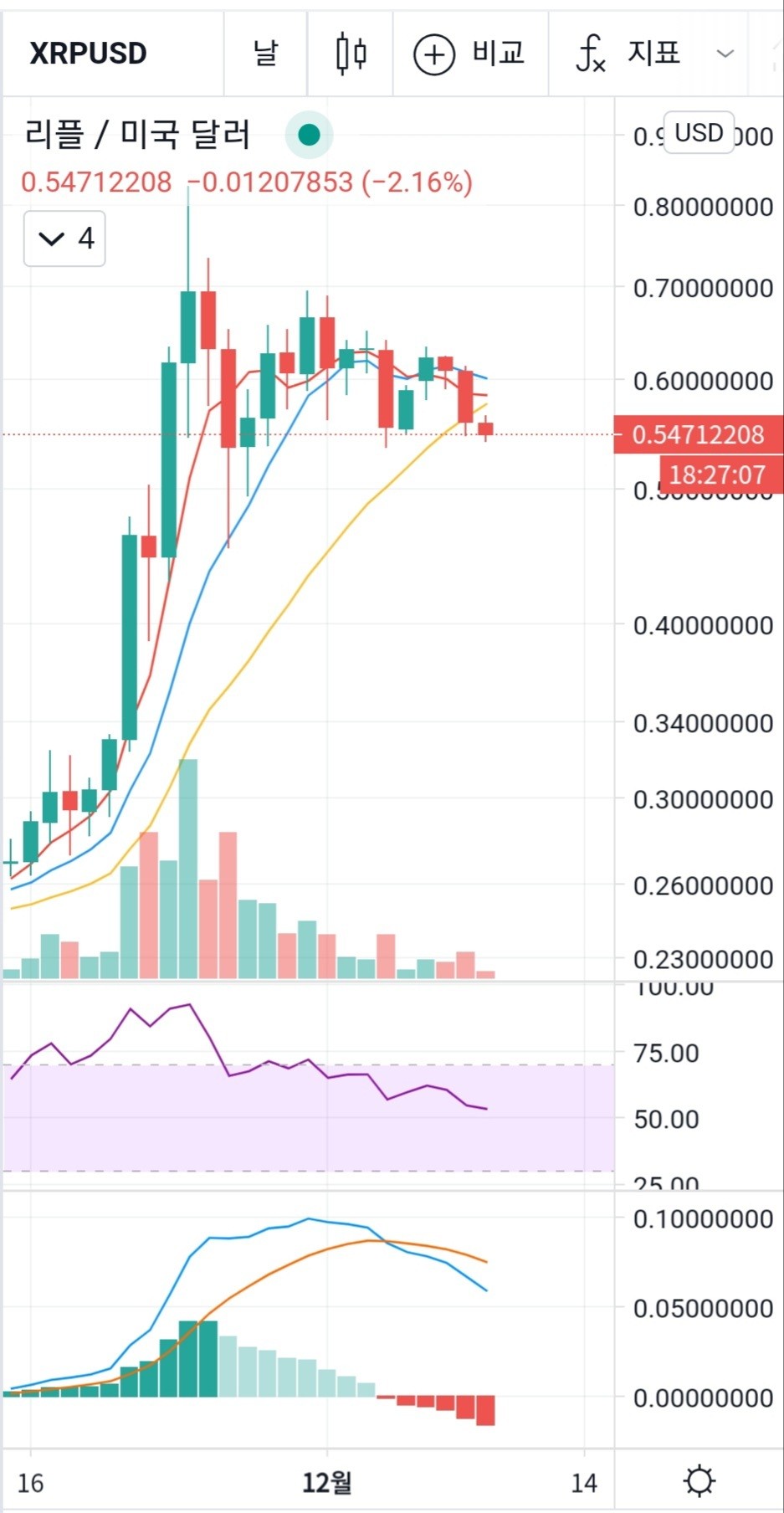 블라인드 | 암호화폐: 리플 세력의 의도