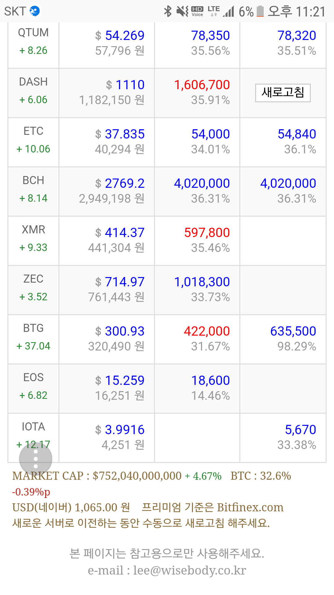 블라인드 | 암호화폐: 비골. 비다 얼른타라