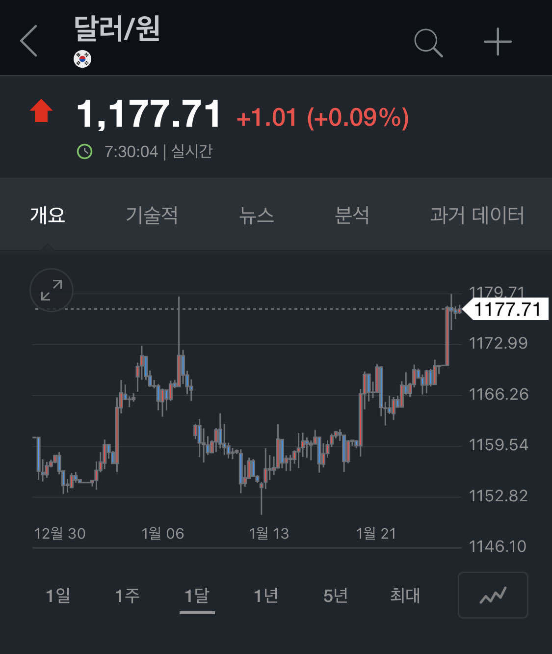 블라인드 | 주식·투자: 실시간 환율 떡상중