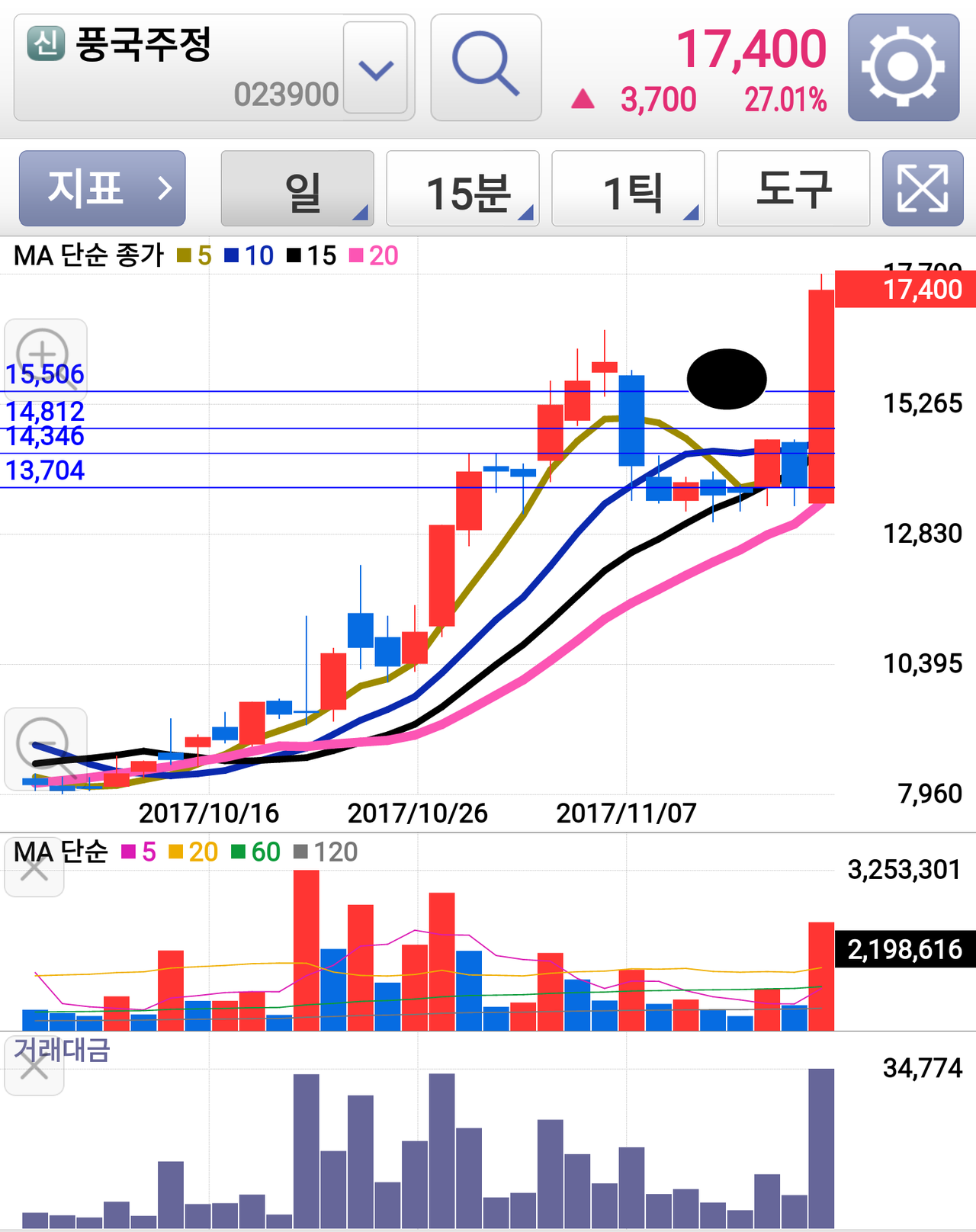 블라인드 | 주식·투자: 주알못의 매매일지 13 (중간 결산)