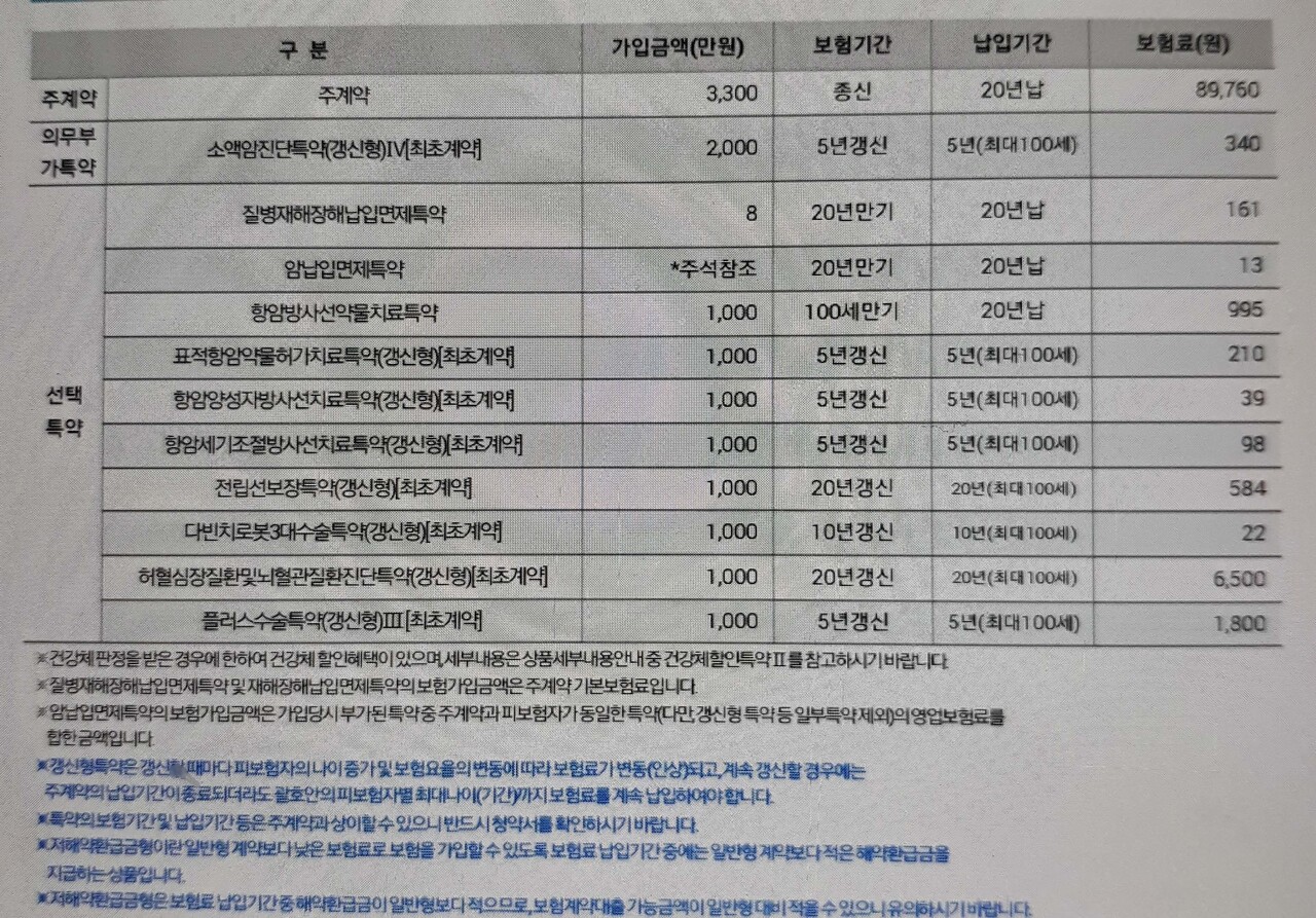 블라인드 | 주식·투자: 지인이 설계해준 보험(교보생명) 주식·투자: 지인이 설계해준 보험(교보생명)