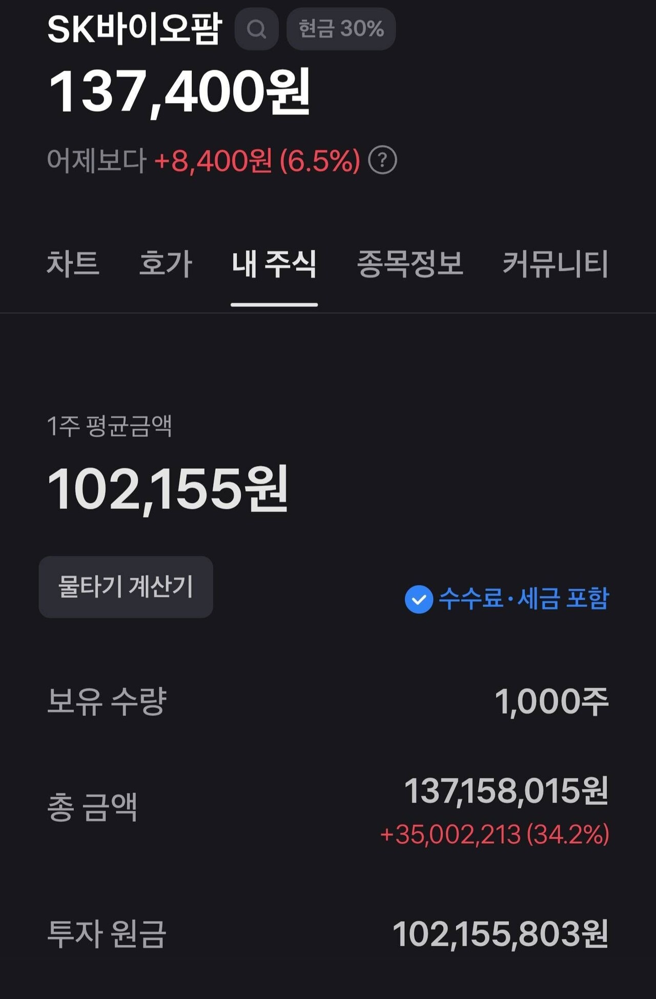 블라인드 | 주식·투자: Sk 바이오팜 얼마나 보시나요