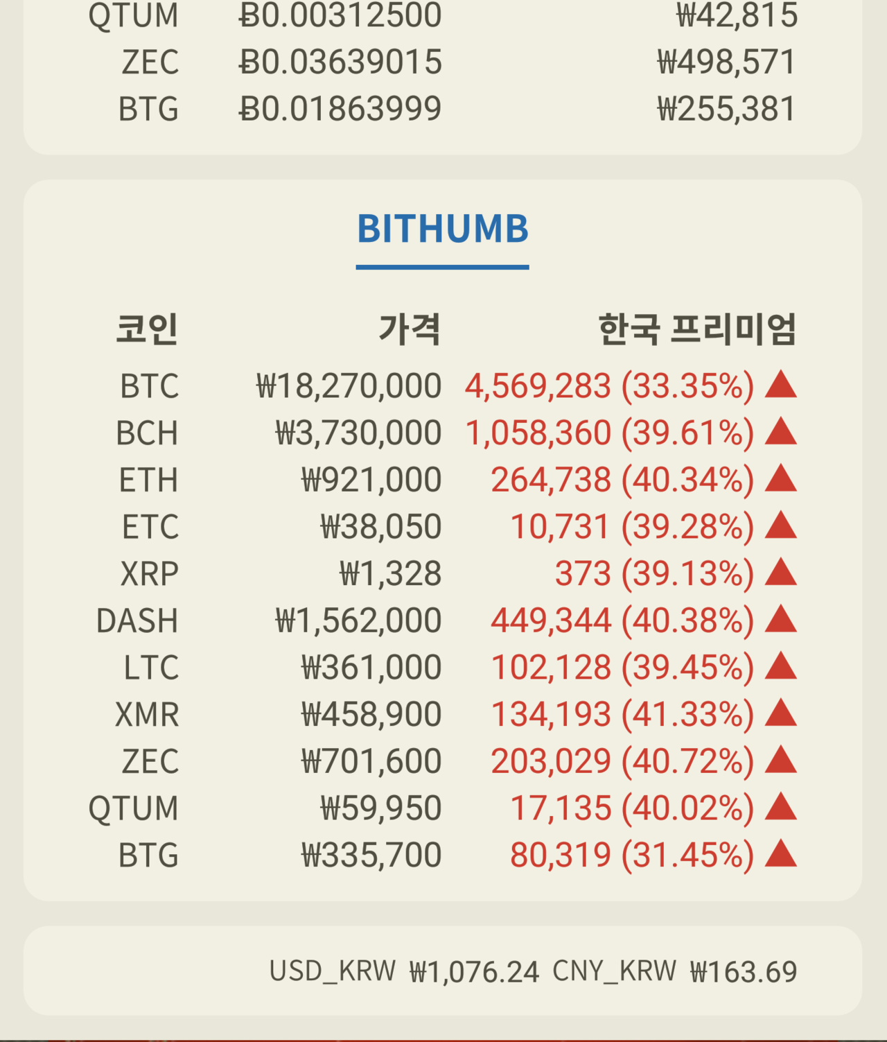 블라인드 | 암호화폐: 욕망의 상아탑