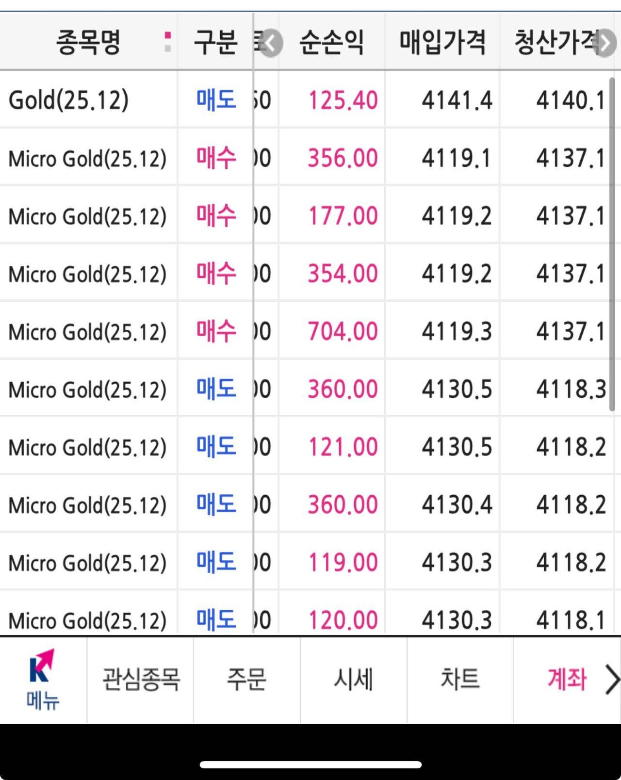 블라인드 | 주식·투자: 금 선물 단타 달달하네 ㅎㅎ