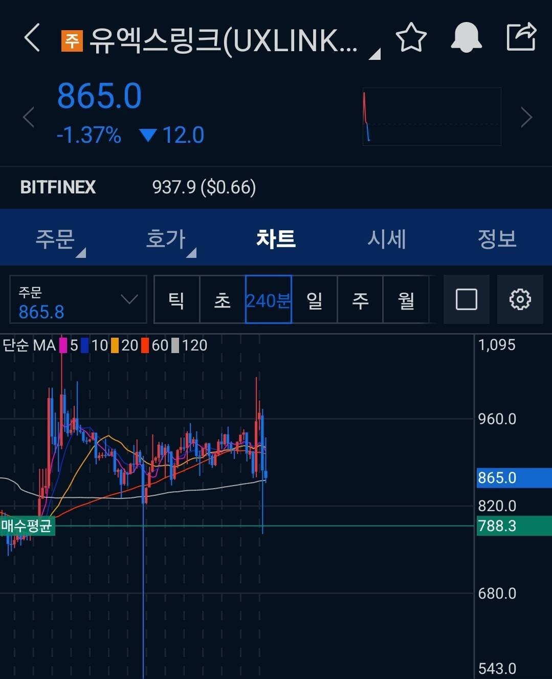 블라인드 | 암호화폐: 세력타있는거 너무 티나네