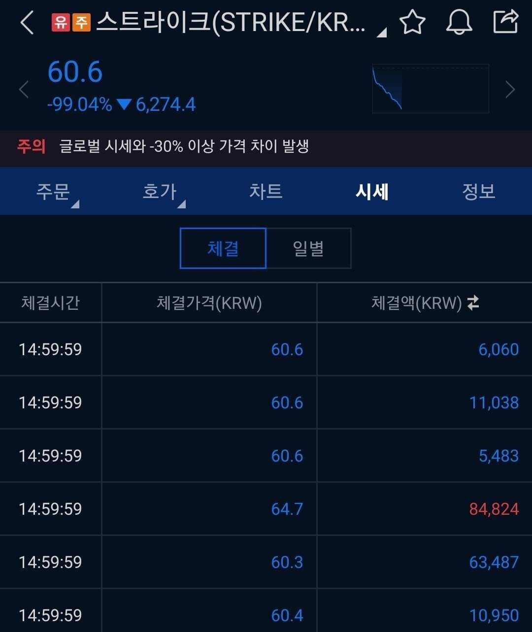 블라인드 | 암호화폐: 역사적 코인이다