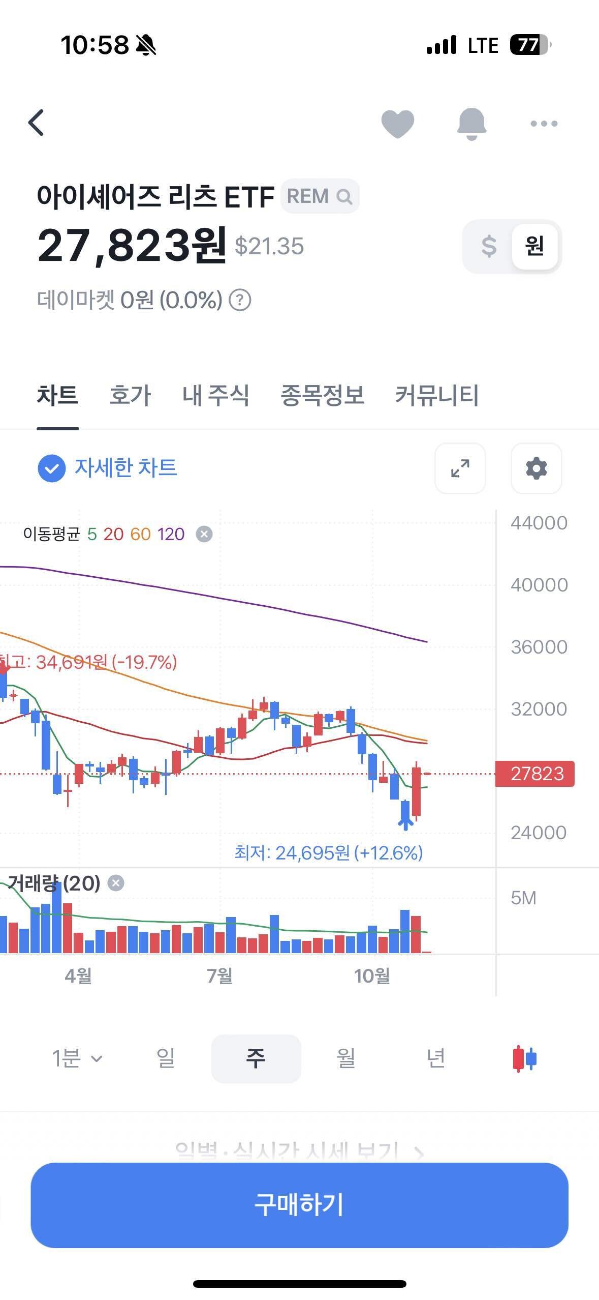 블라인드 | 부동산: 미국부동산 etf