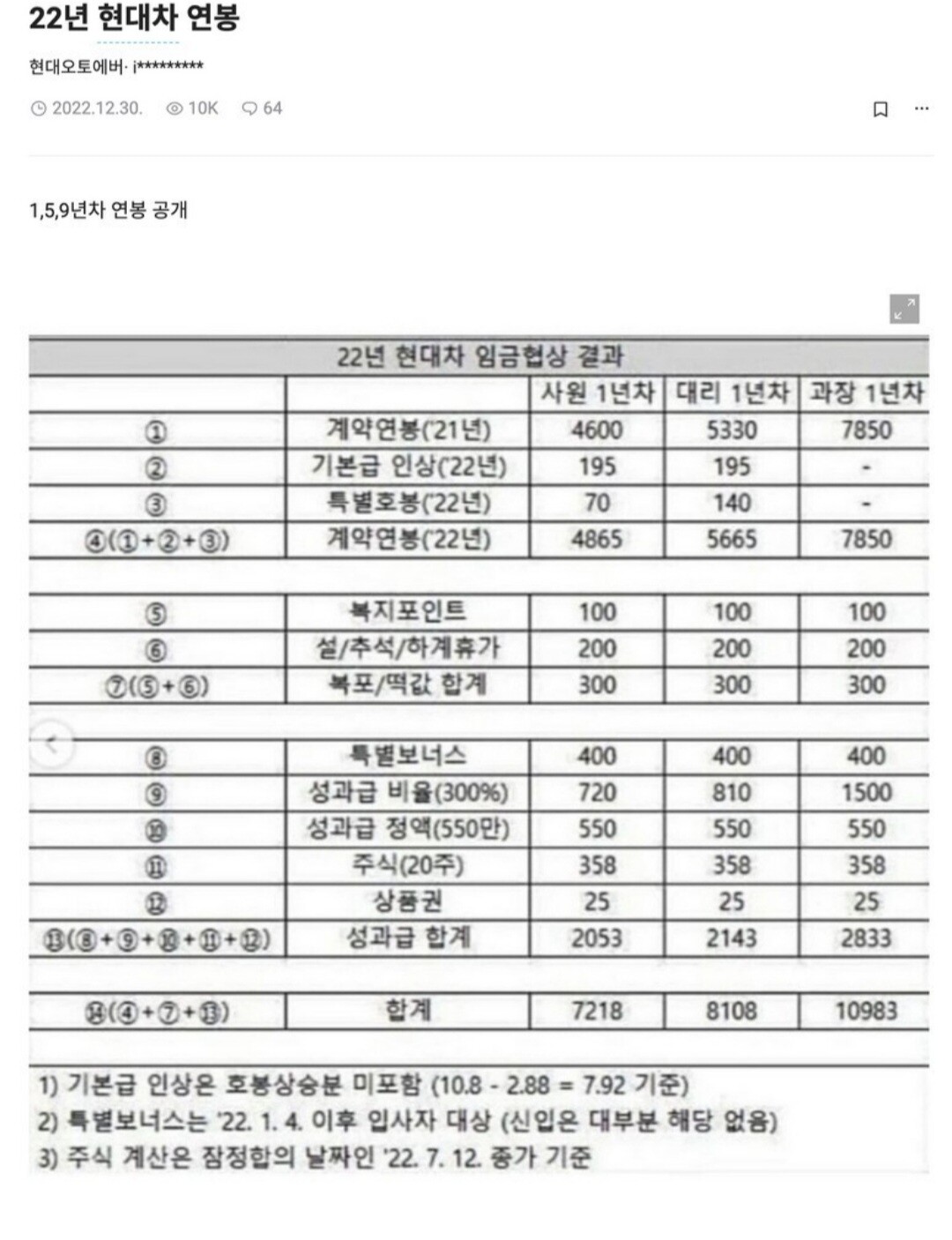 블라인드 | 이직·커리어: 현차 생산직 형들! 궁금한게 많아