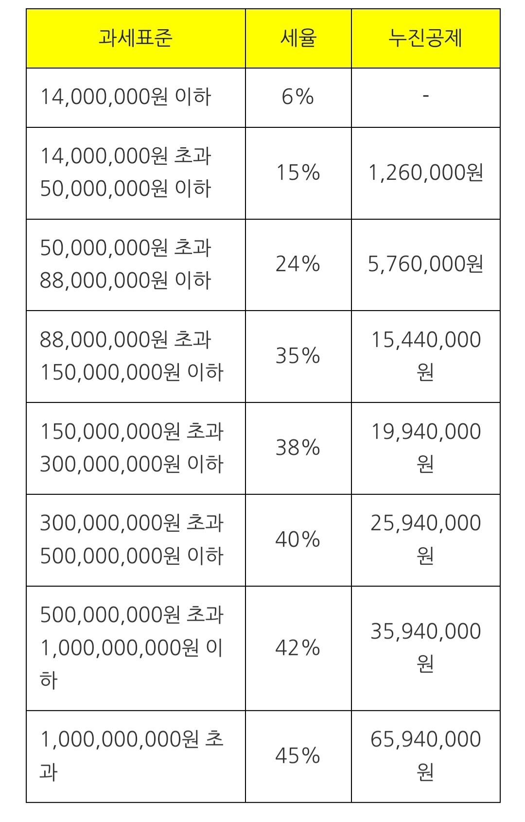 블라인드 | 주식·투자: 월배당 etf 과세관련