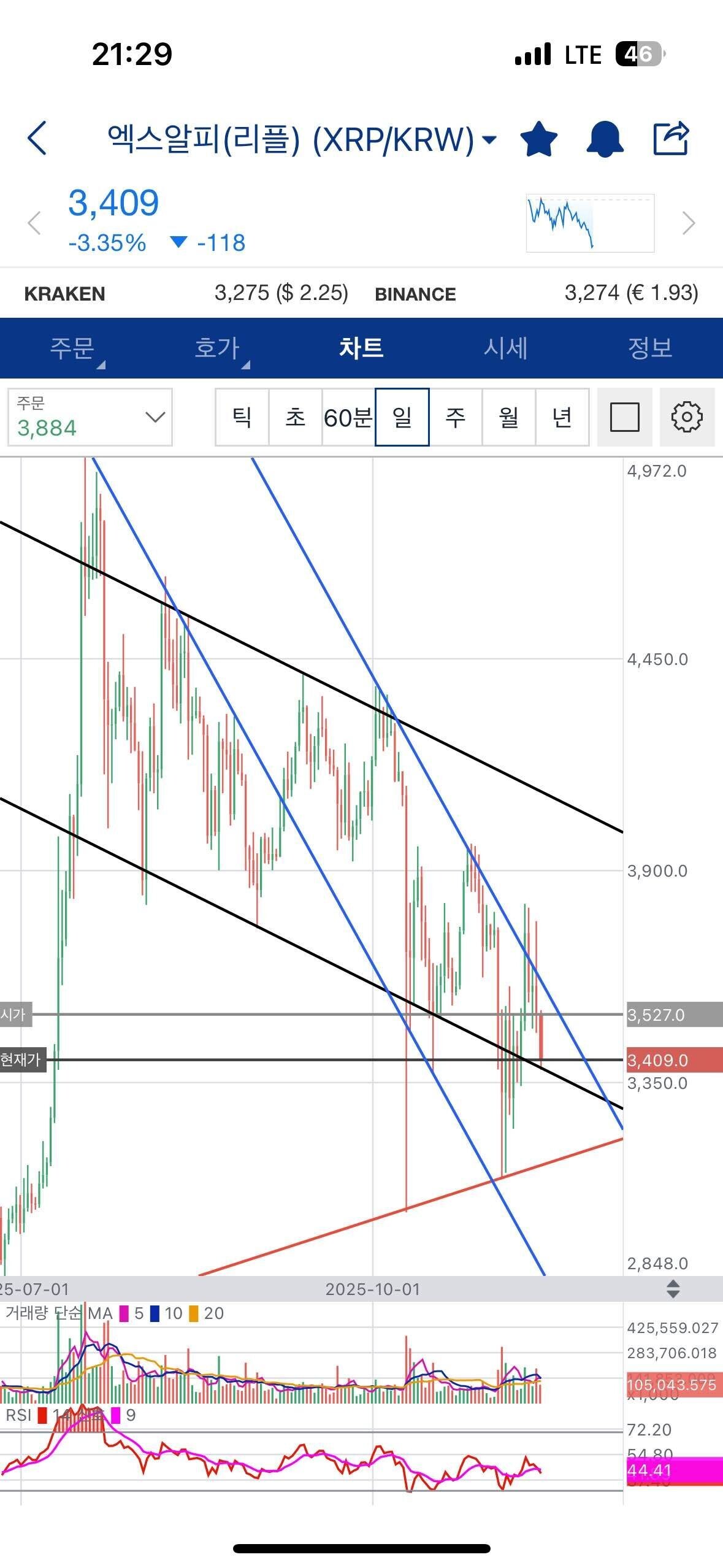 블라인드 | 암호화폐: 리플만 잘 버티네