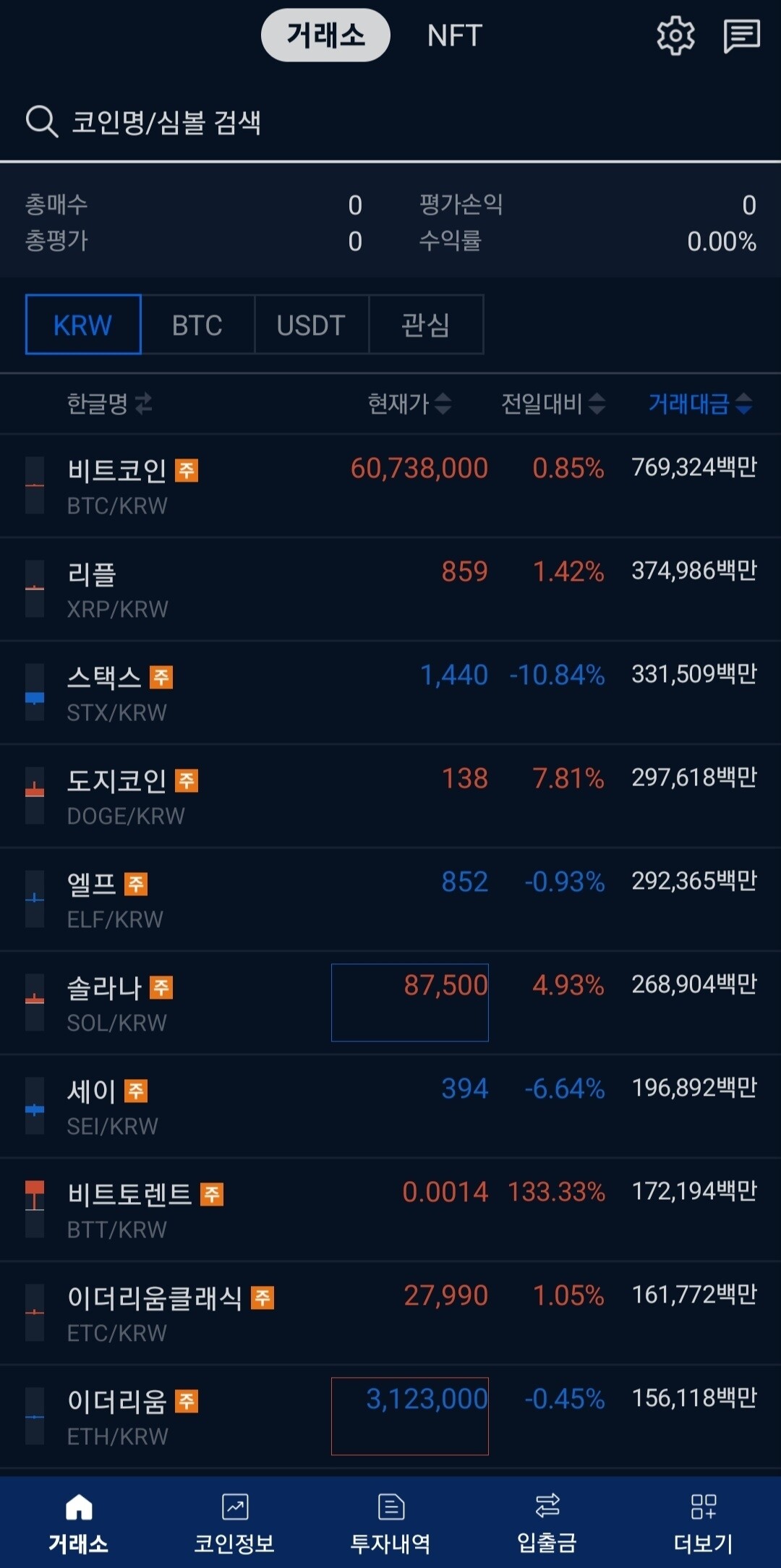 블라인드 | 암호화폐: 김프보소