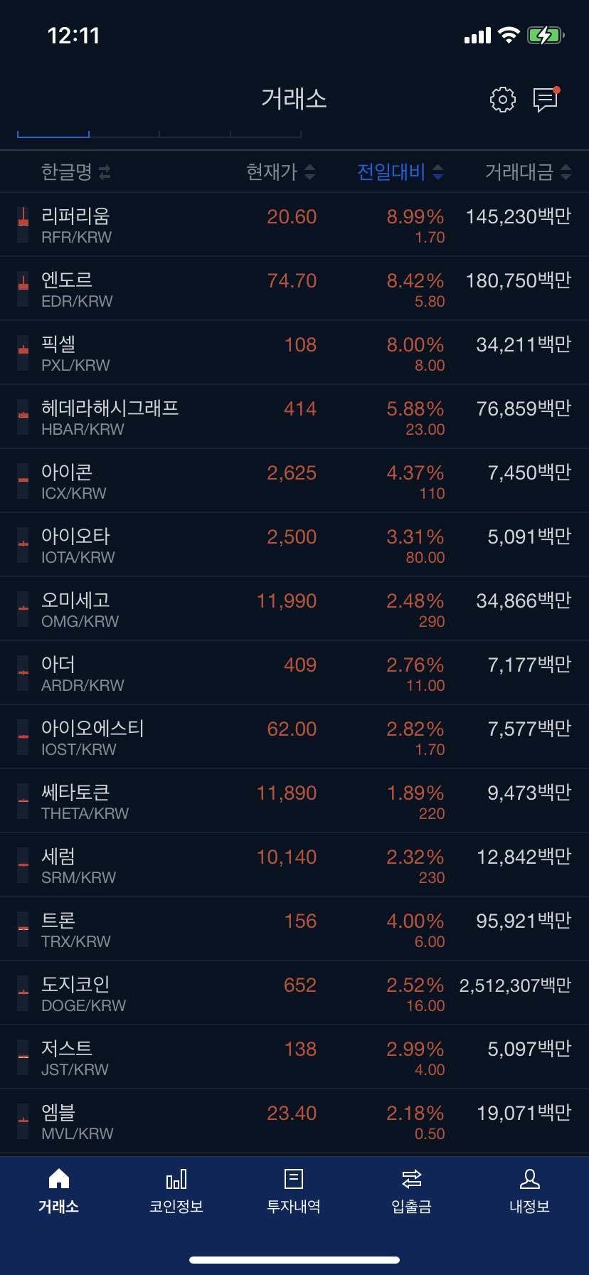 블라인드 | 암호화폐: 와우 코인 오랫만에 켜봣눈데 불장이네오 ^^