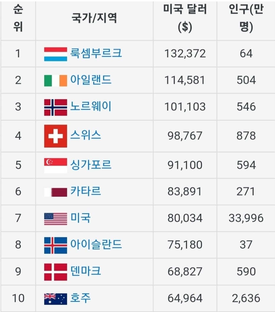 블라인드 | 블라블라: 싱가포르 정부부처 인사 시스템은 참 이상적인듯