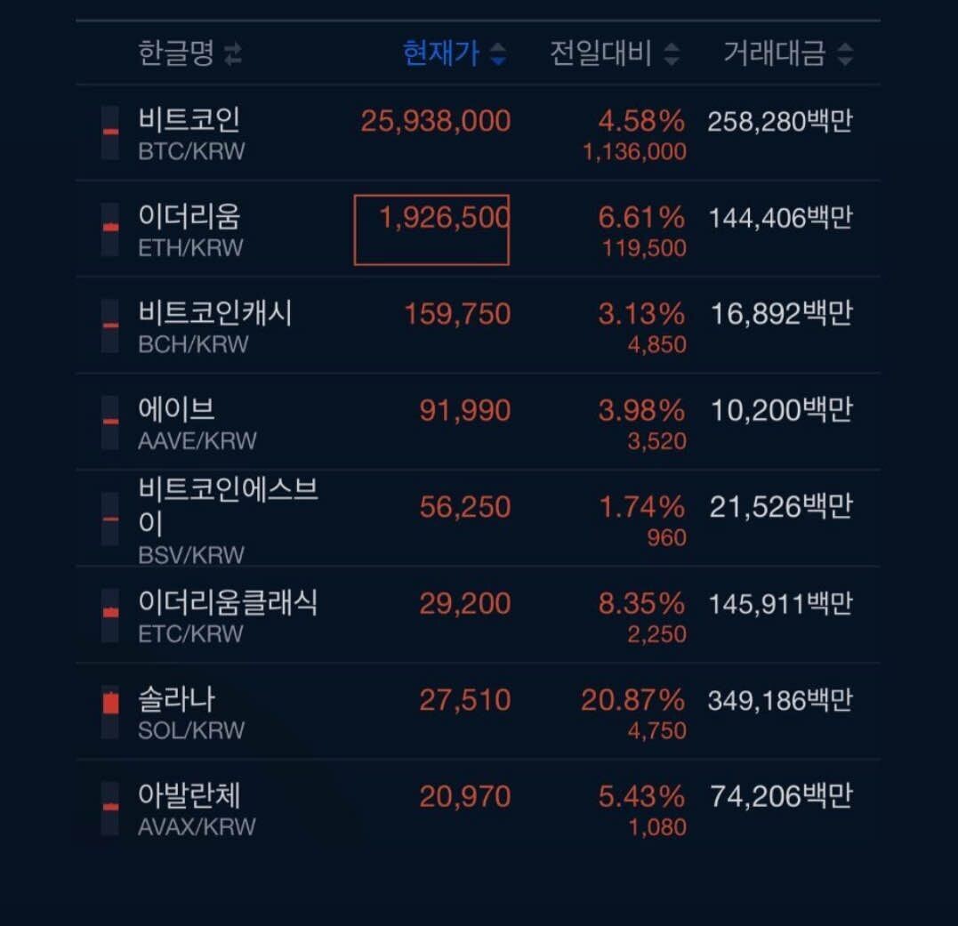 블라인드 | 암호화폐: 이때 살껄
