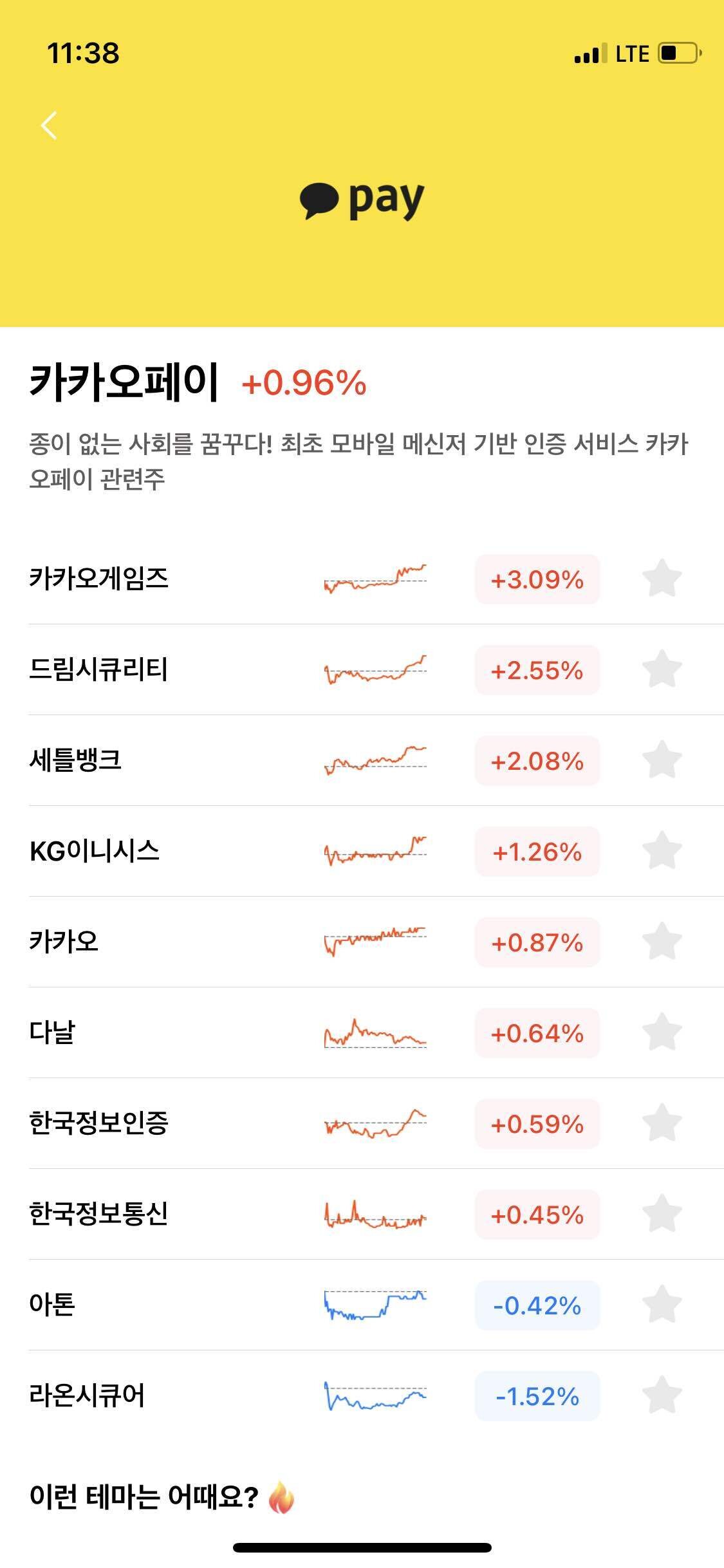 블라인드 | 주식·투자: 카카오페이 관련주