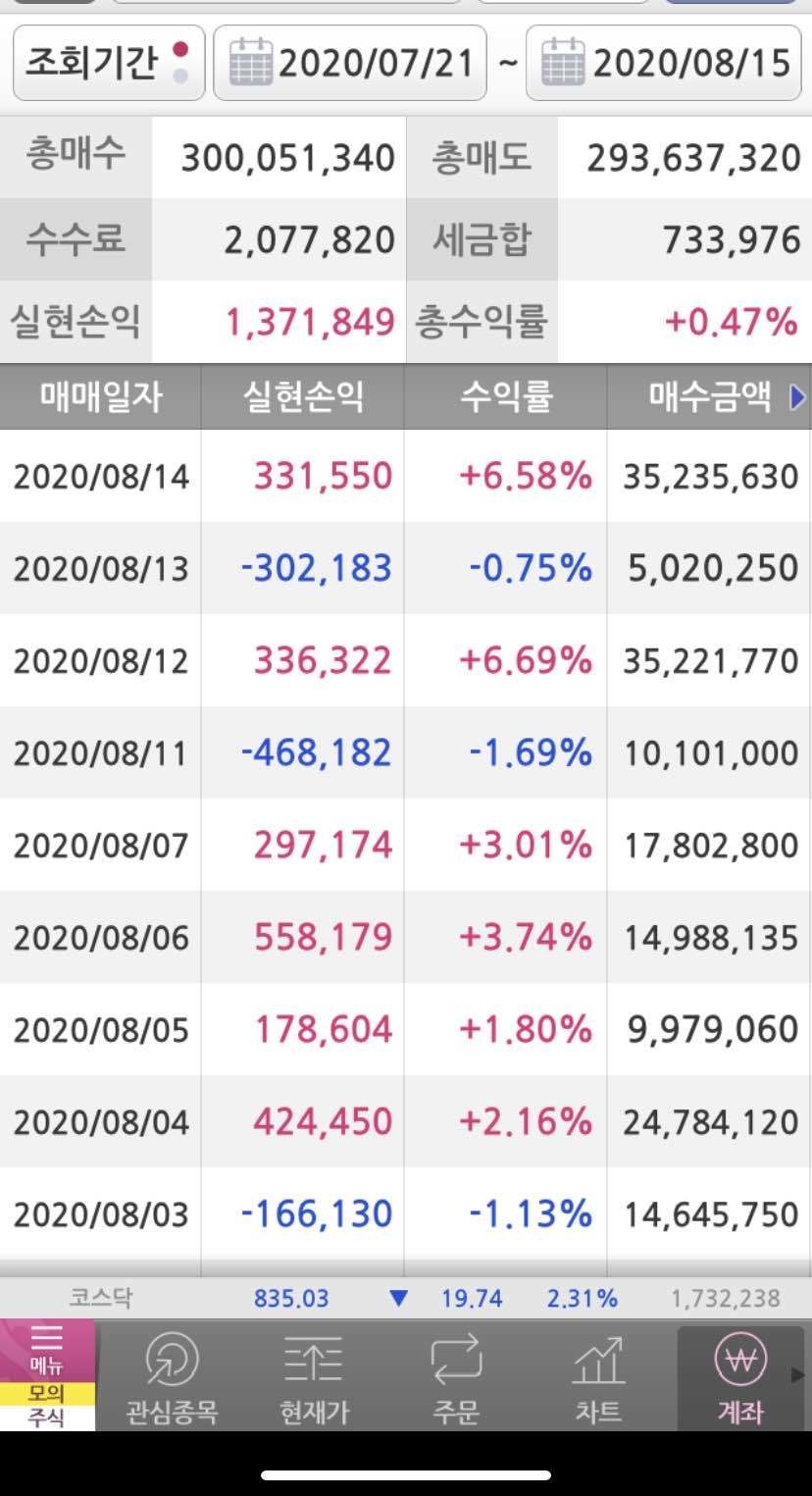 블라인드 | 주식·투자: 모의계좌로 자동매매한 결과