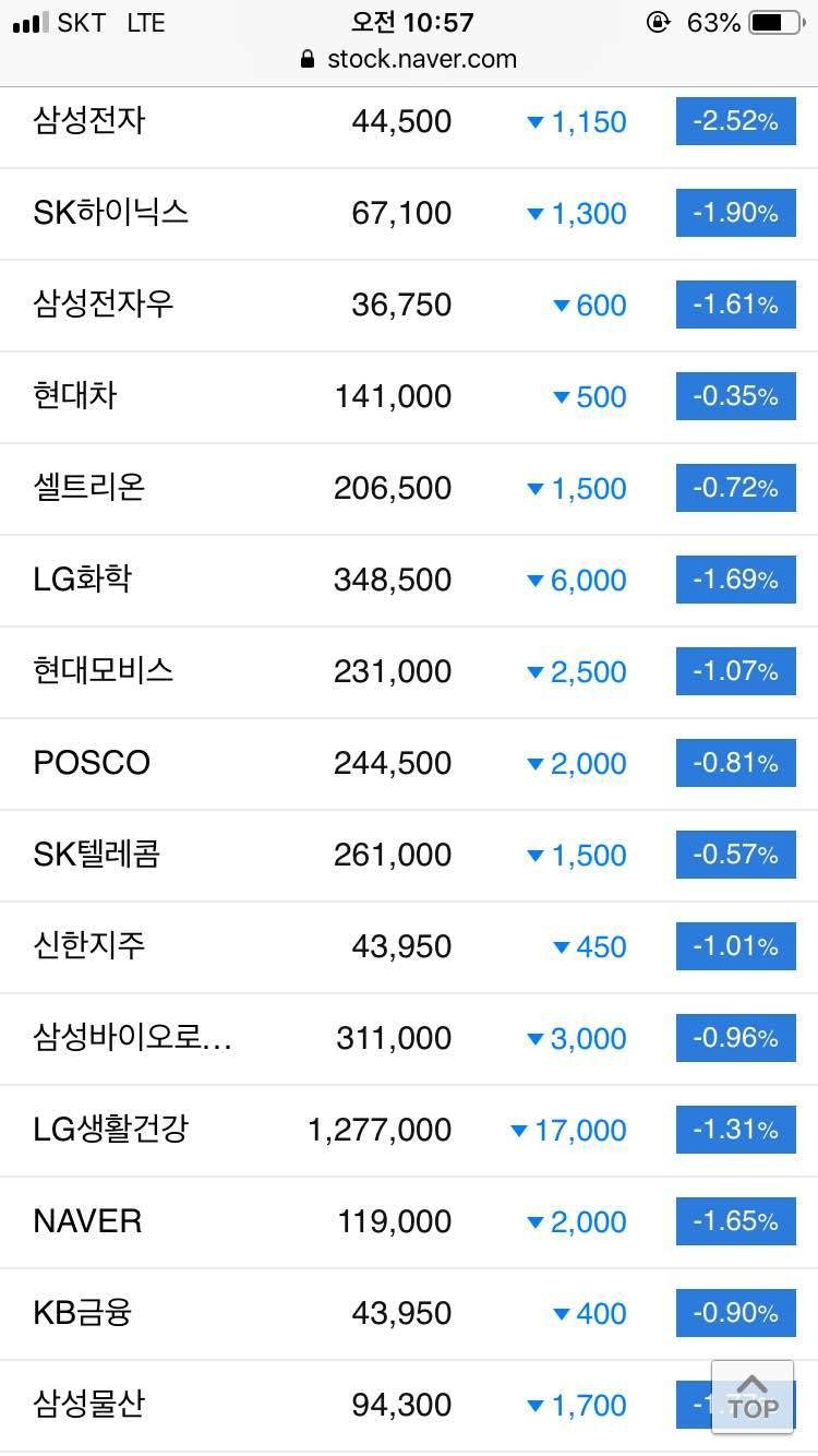 블라인드 | 주식·투자: 파란 나라를 보았니~!