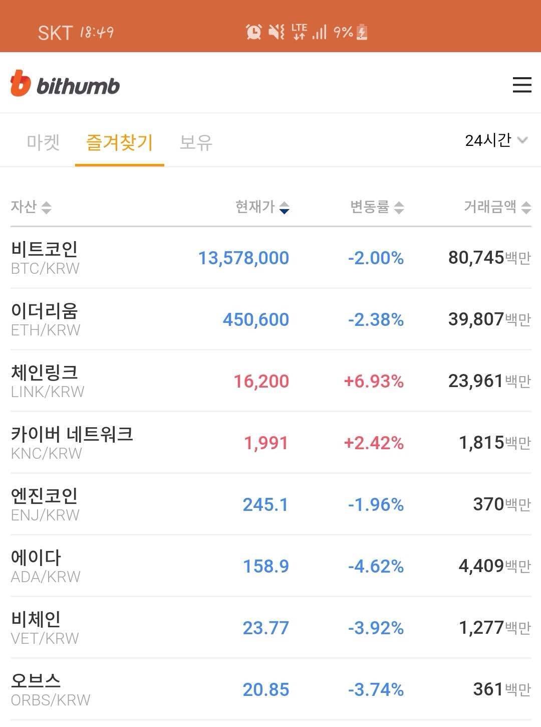 블라인드 | 암호화폐: [일기예보] 장투용 포트폴리오