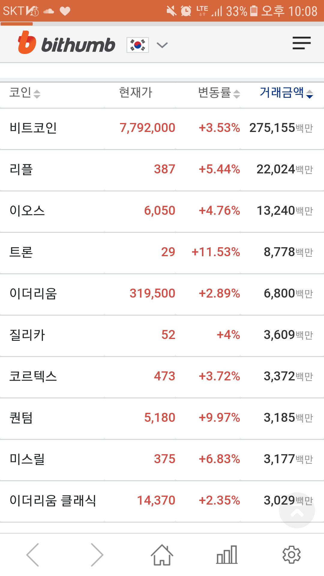 블라인드 | 암호화폐: 지금 비트코인 거래량 높은 이유 아는 분?