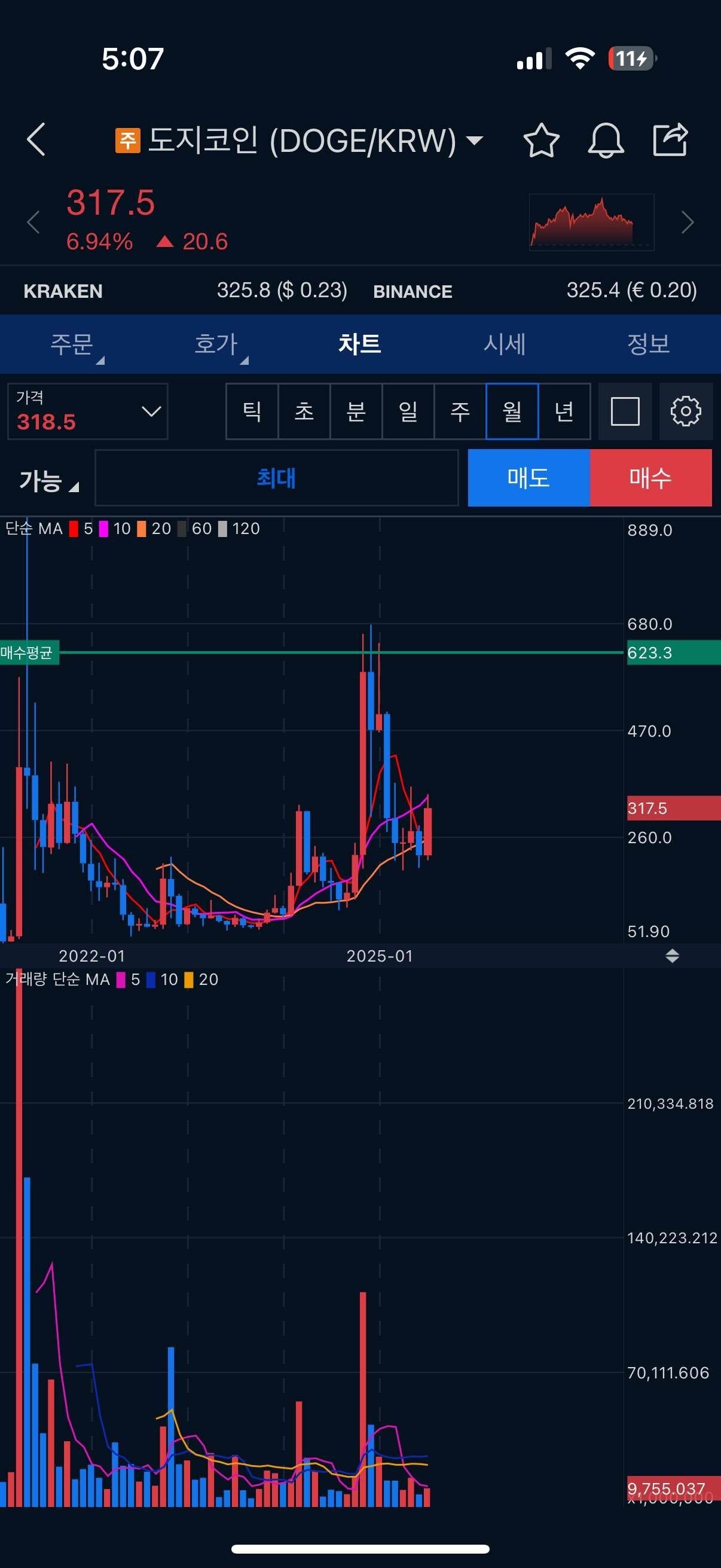 블라인드 | 암호화폐: 도지