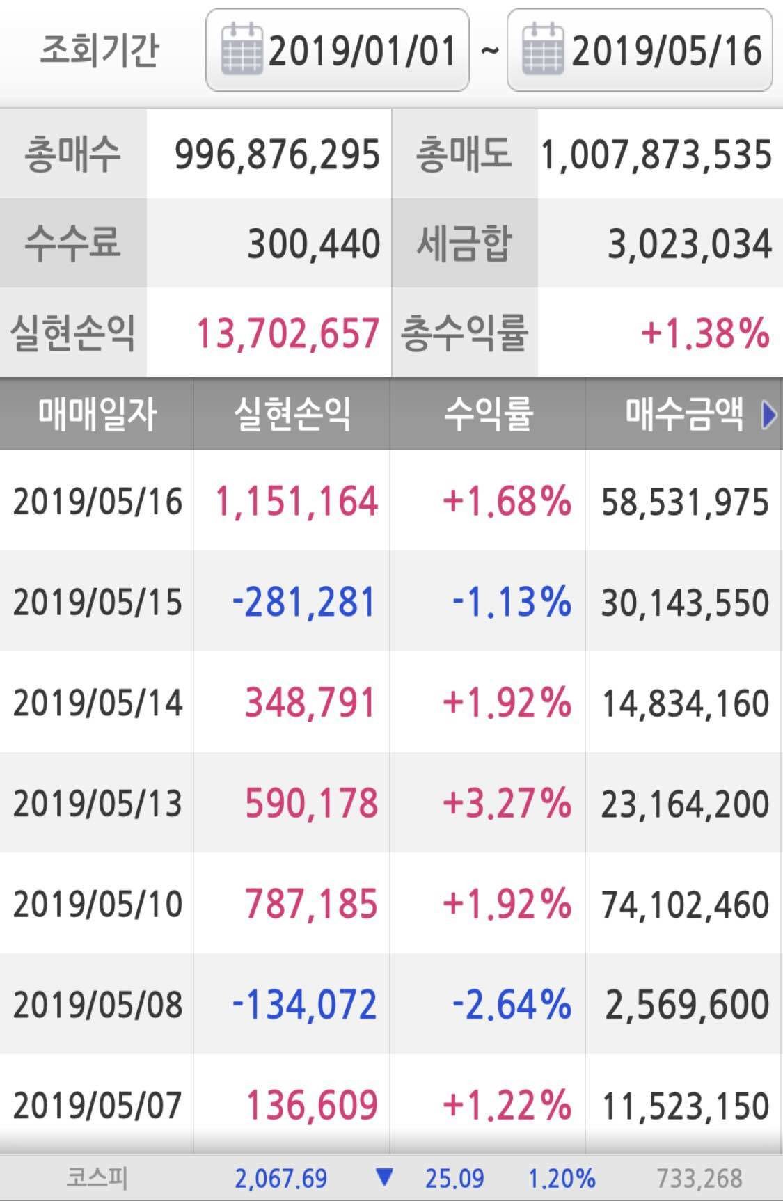 블라인드 | 주식·투자: 900만원으로 1억만들기 3번째글