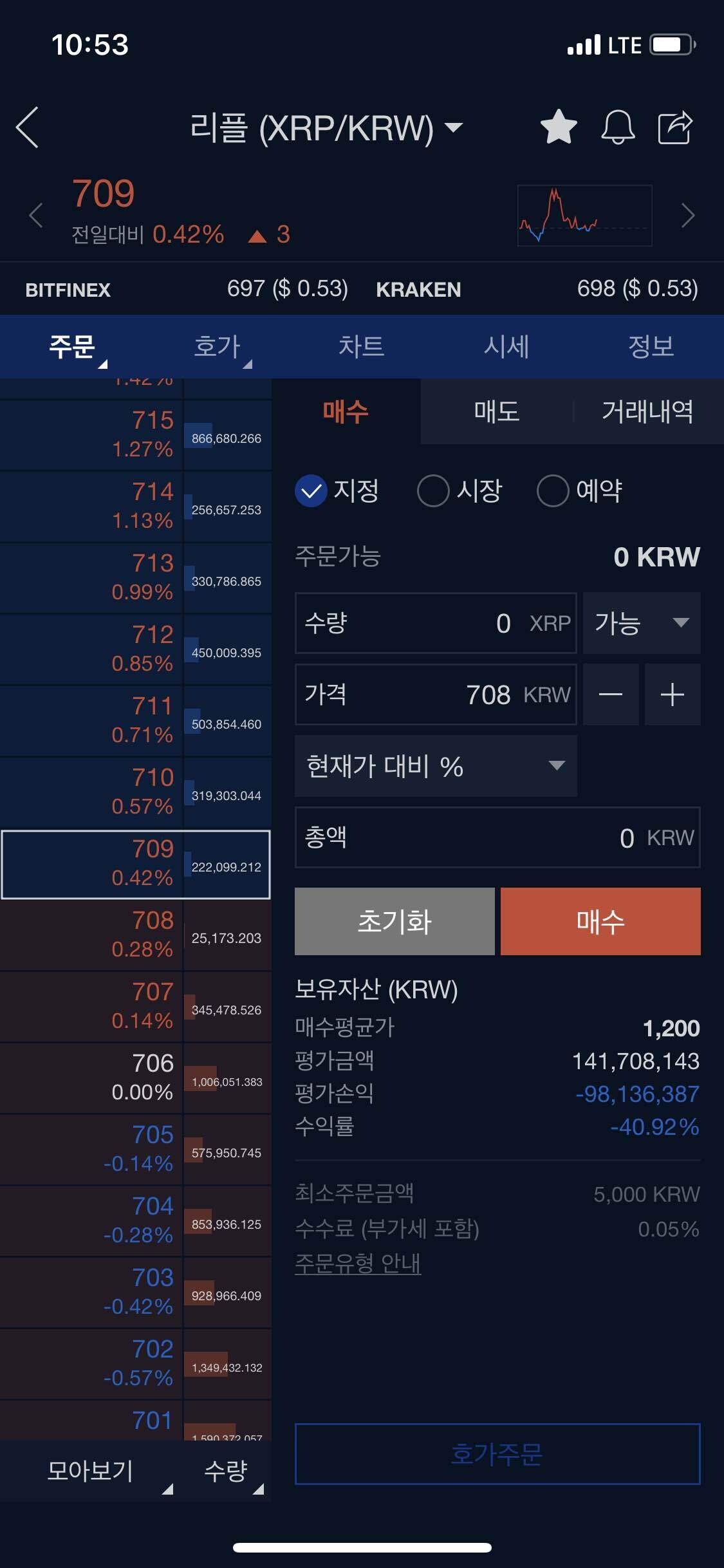 블라인드 | 암호화폐: 리플 개당 2만원 되면 다 팔게