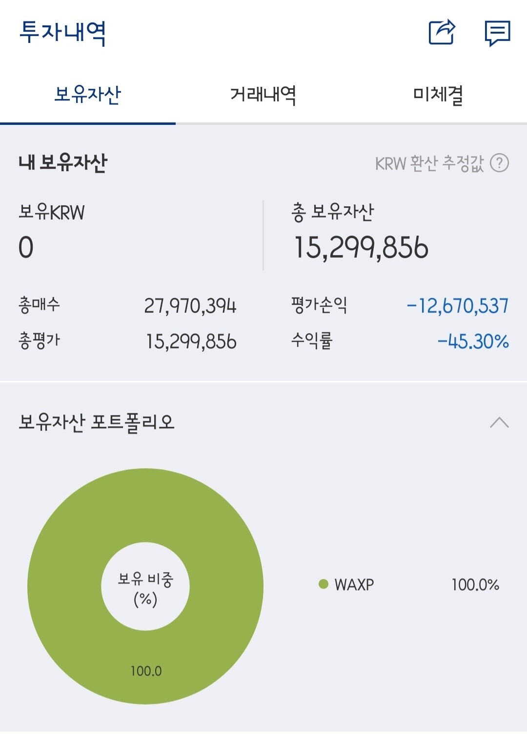 블라인드 | 암호화폐: 예전에 왁스 코인 손절할까 고민 올렸던 글쓴이임. 후기 남김.