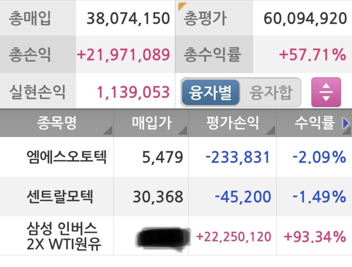 블라인드 | 주식·투자: 꺼억