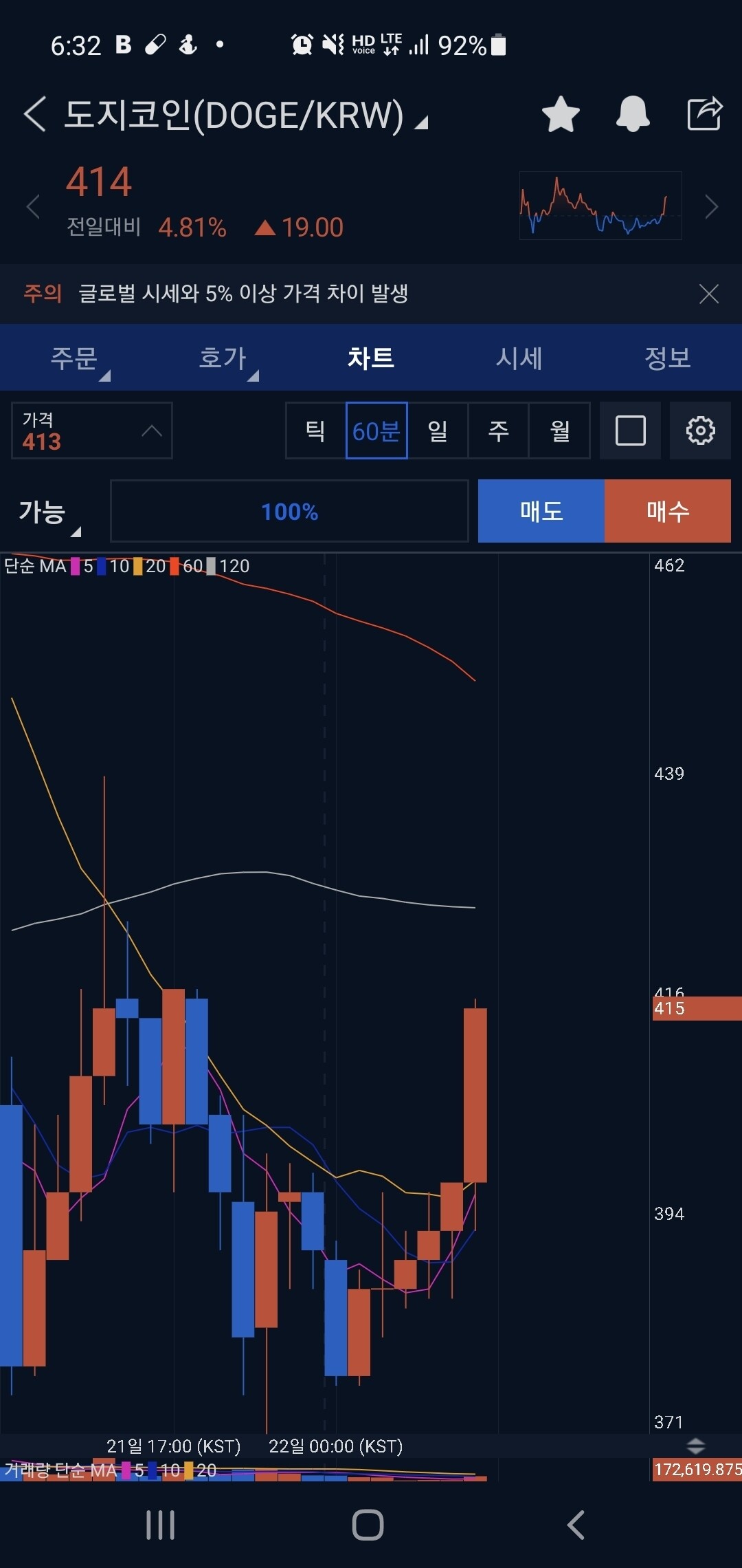 블라인드 | 암호화폐: 도지 로켓?