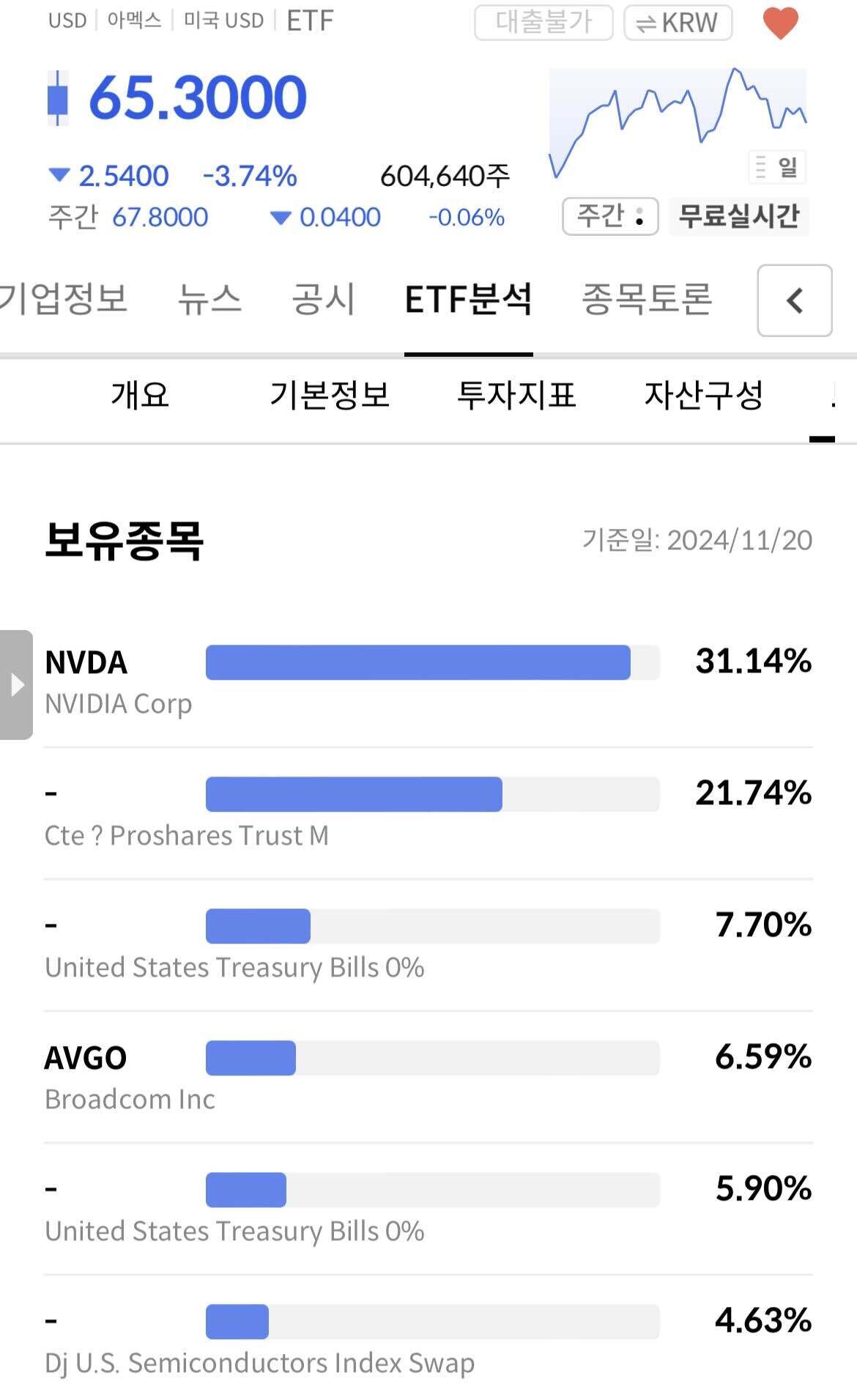 블라인드 | 주식·투자: 반도체 관련주 하나 사라면 뭐 살래?