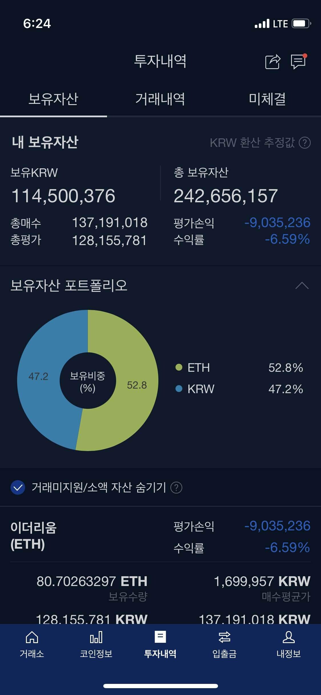 블라인드 | 암호화폐: 절반 현금화