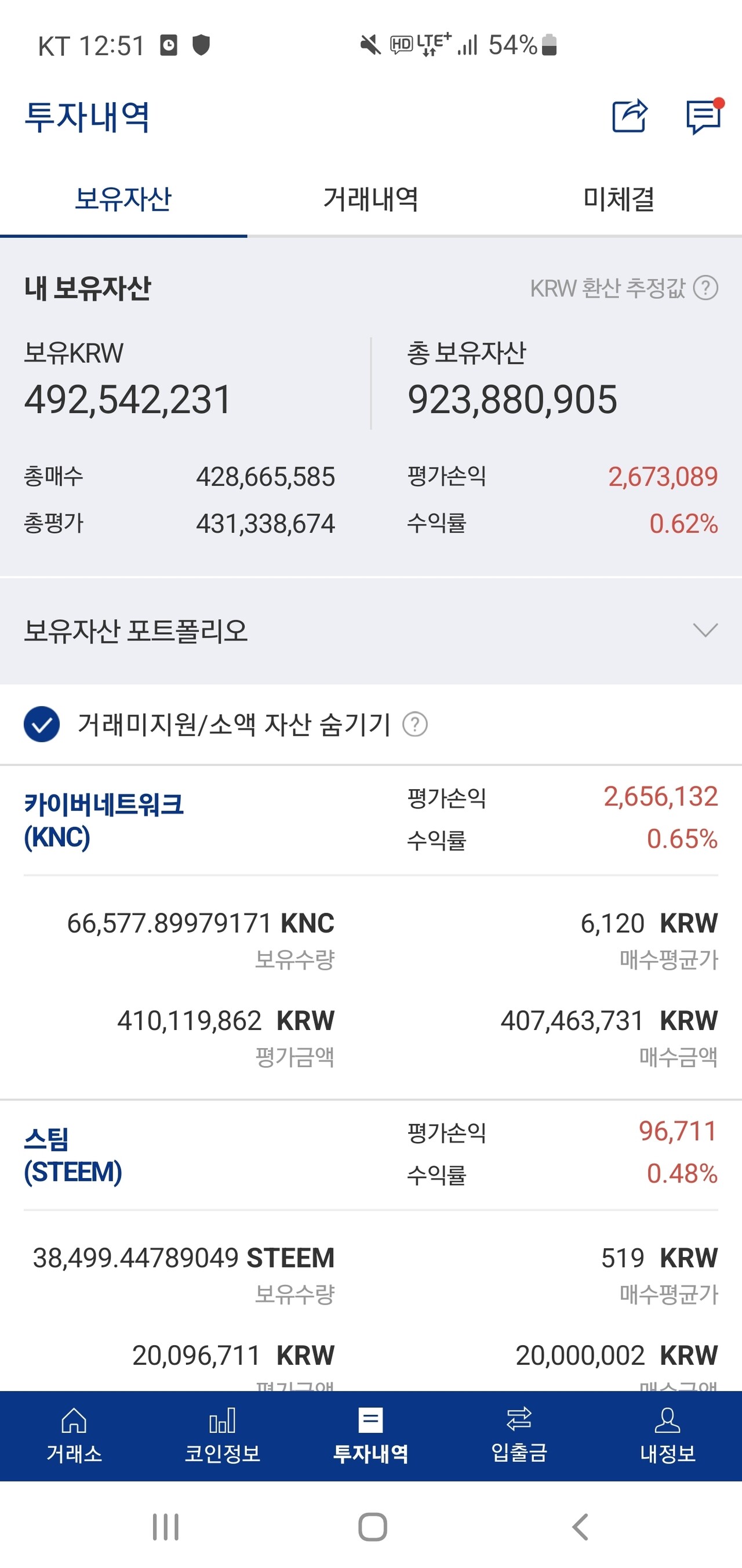 블라인드 | 암호화폐: 노잼이네