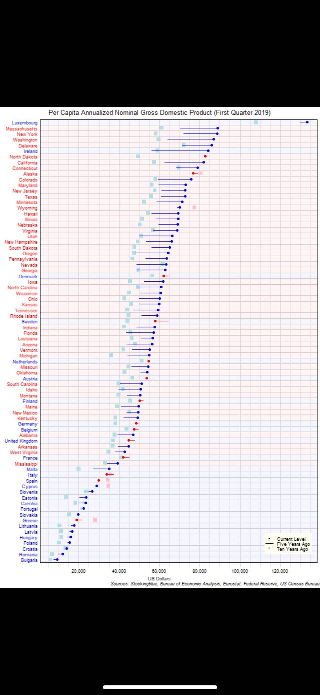 What is your opinion of the US for tech employees these days? Tech