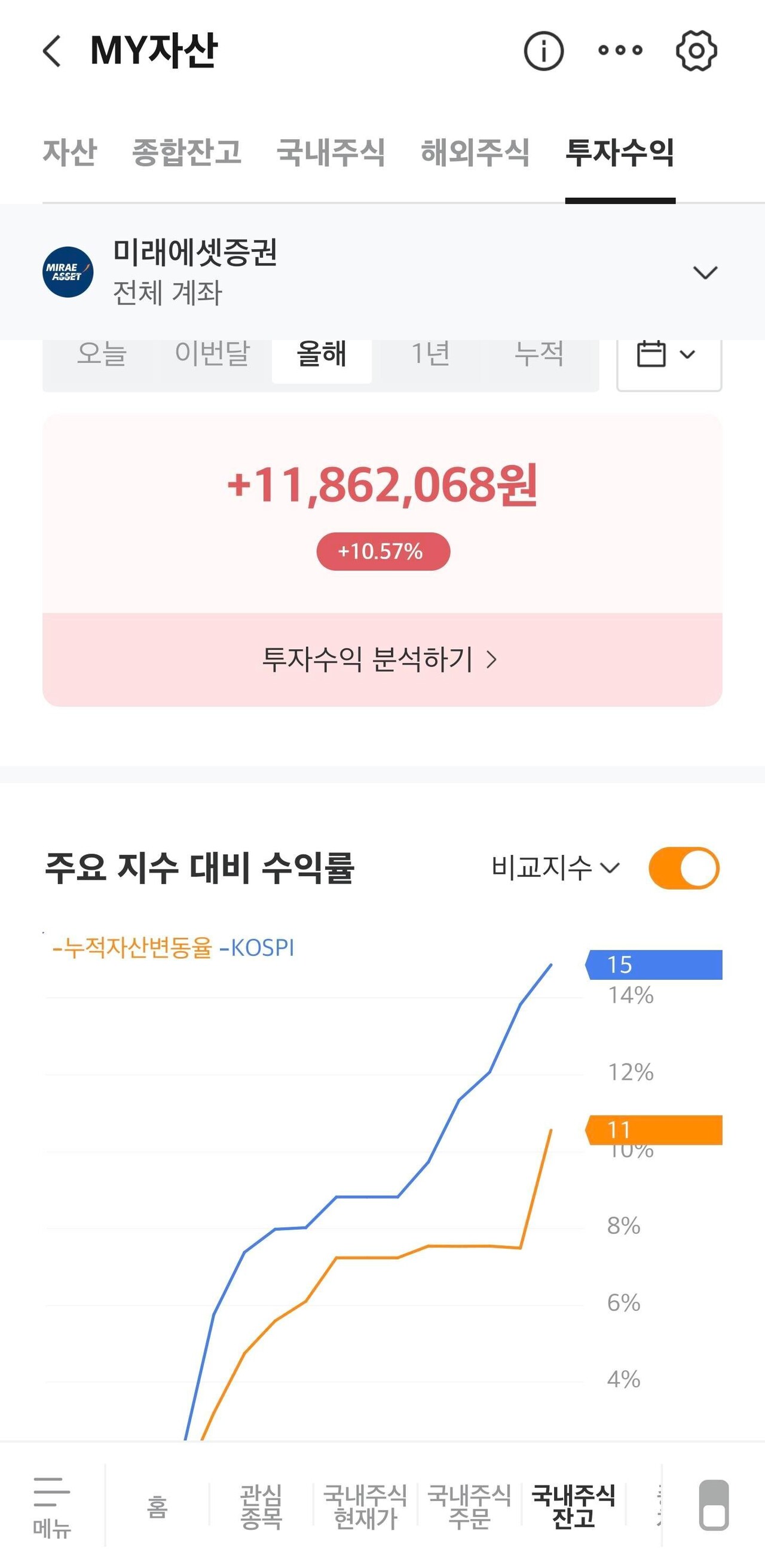 블라인드 | 주식·투자: 코스피 대단하네;