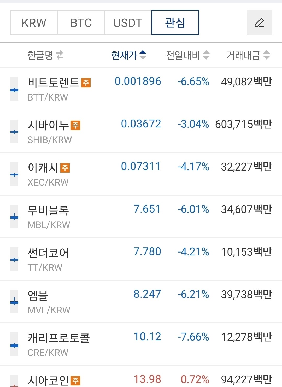 블라인드 | 암호화폐: 장전 완료