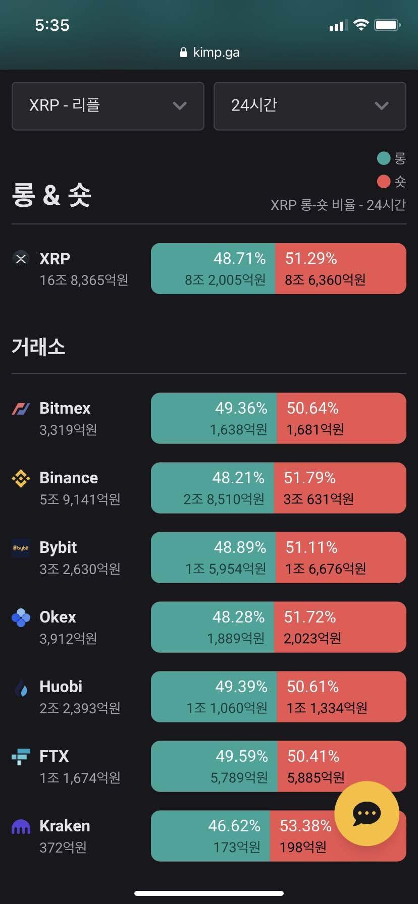 블라인드 | 암호화폐: 리플 괜차나 보임