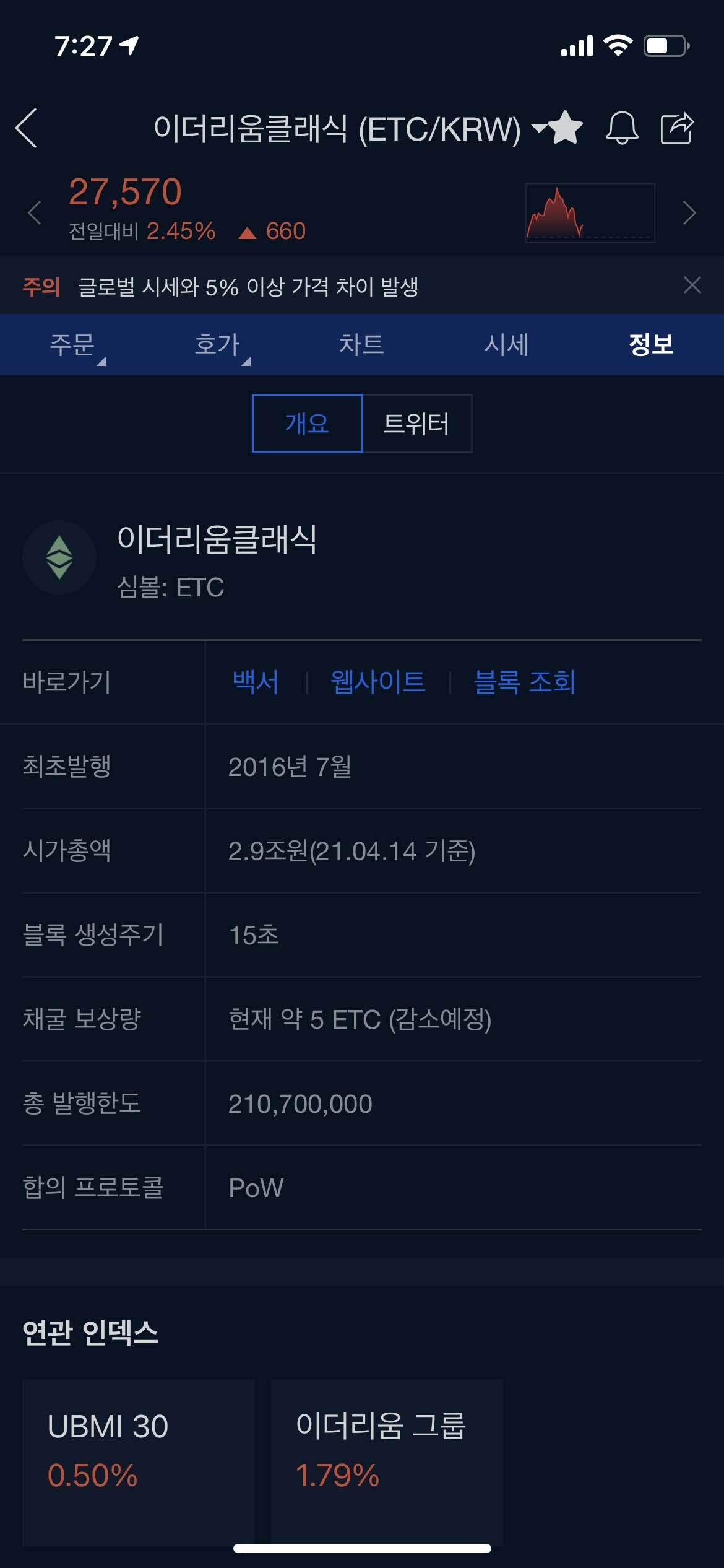 블라인드 | 암호화폐: (추천글)어제 수면픽준 사람인데