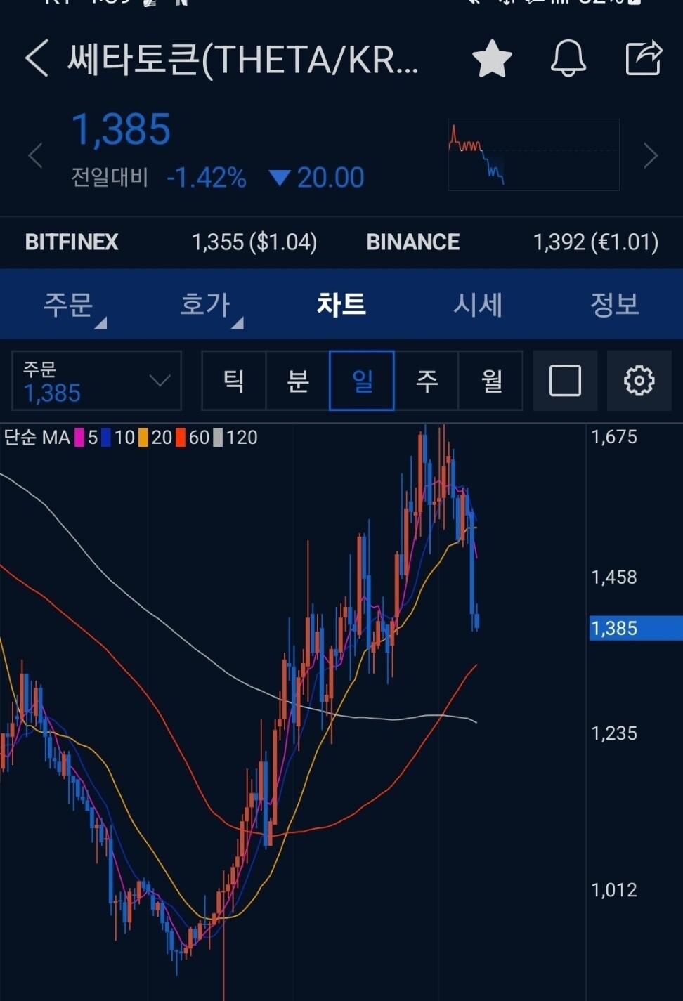 블라인드 | 암호화폐: 쎄타토큰 혼자 안오른것 같아