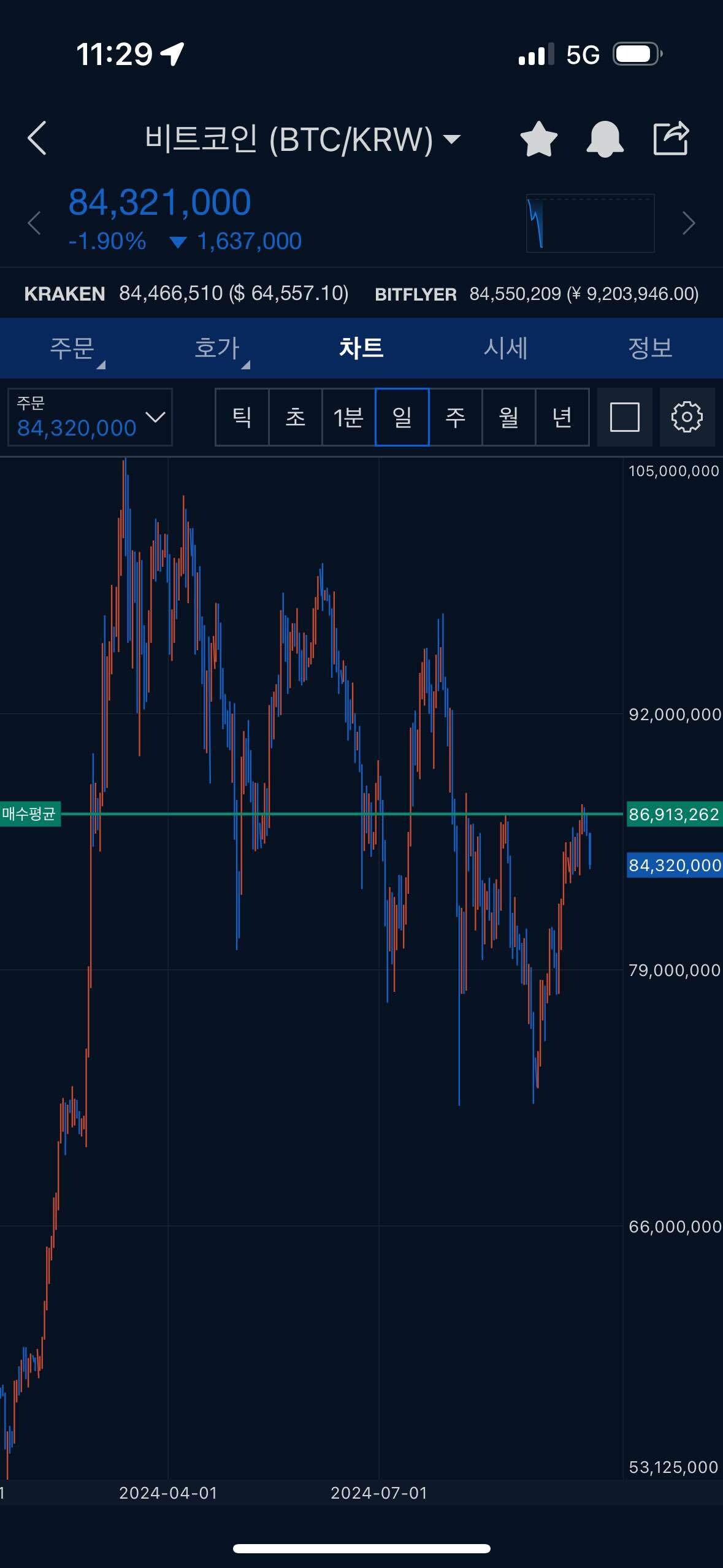 블라인드 | 암호화폐: 비트코인 하락채널