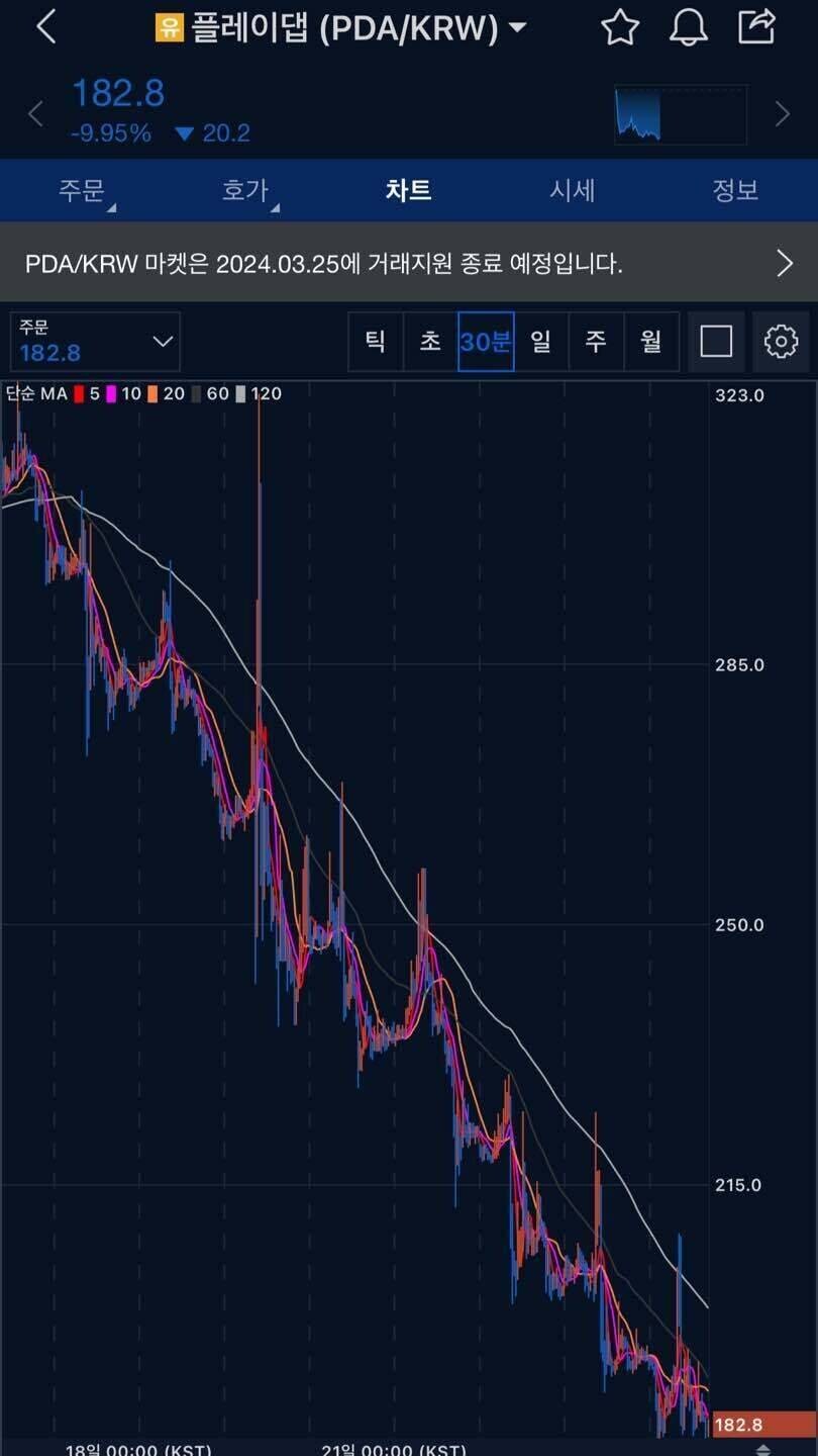 블라인드 | 암호화폐: 곧 보게 될 차트