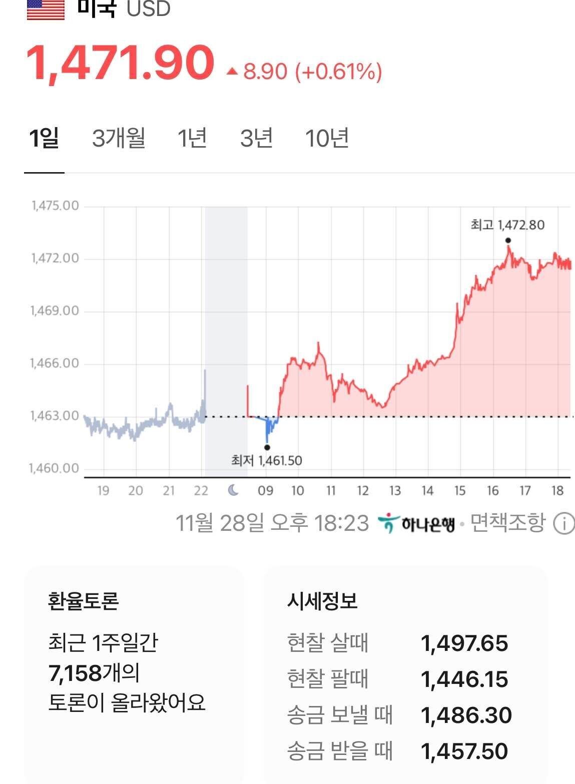 블라인드 | 주식·투자: 외환보유고 다 쓰면