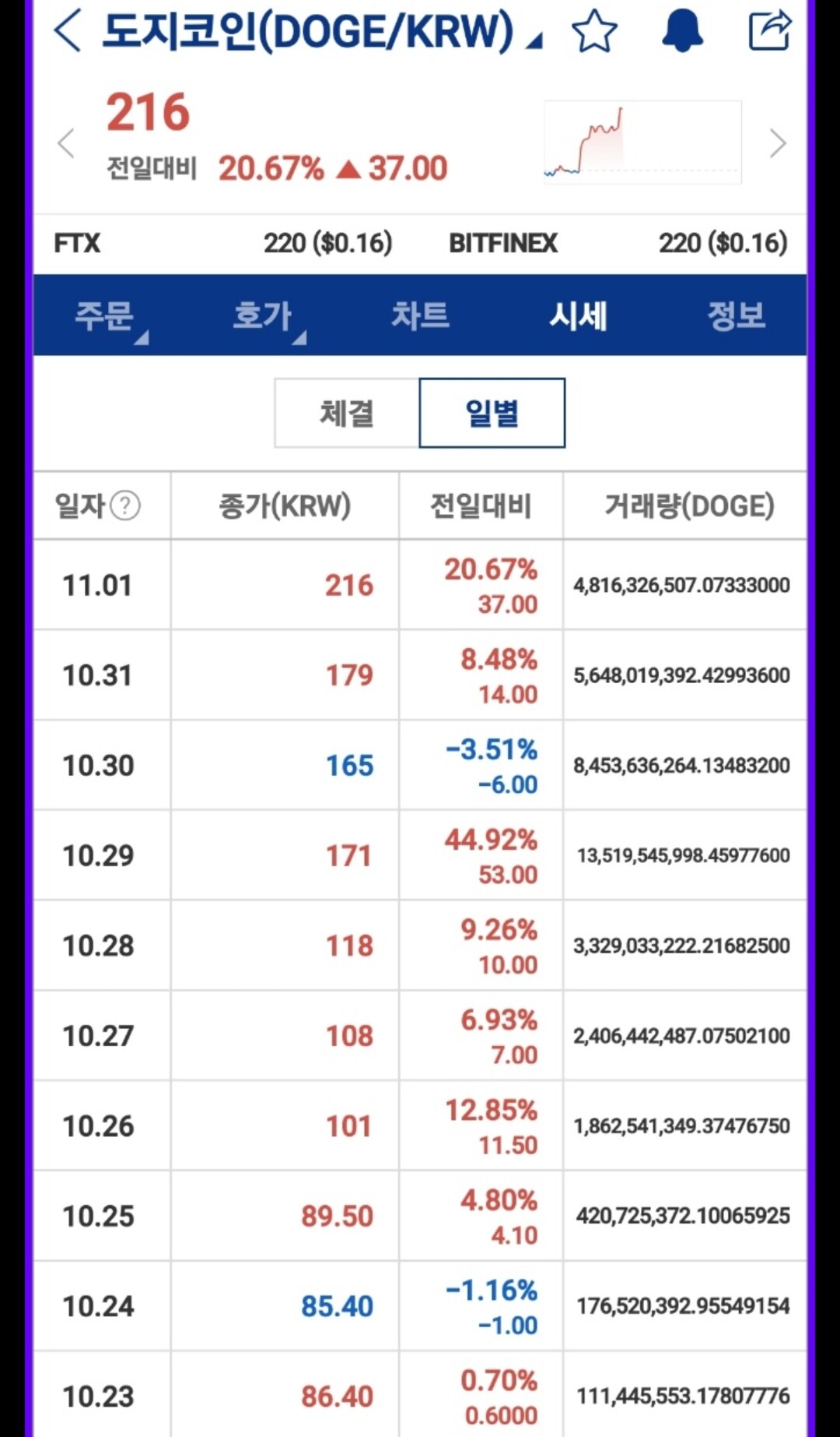 블라인드 | 암호화폐: 서민의 희망은 그래도 코인이네