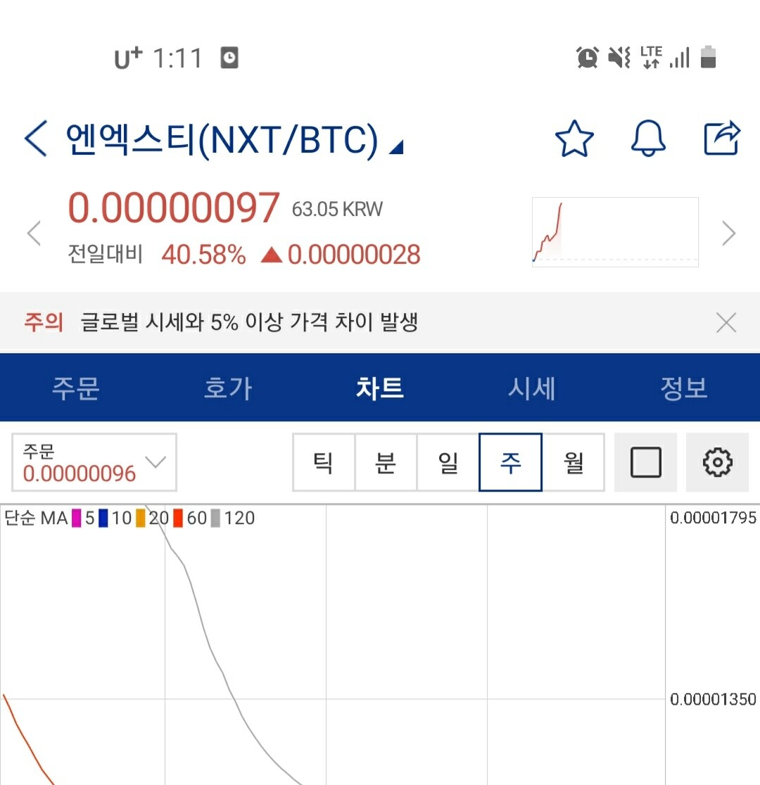 블라인드 | 암호화폐: 조심스럽게 선동해본다..고인물형들 다아는 그 코인