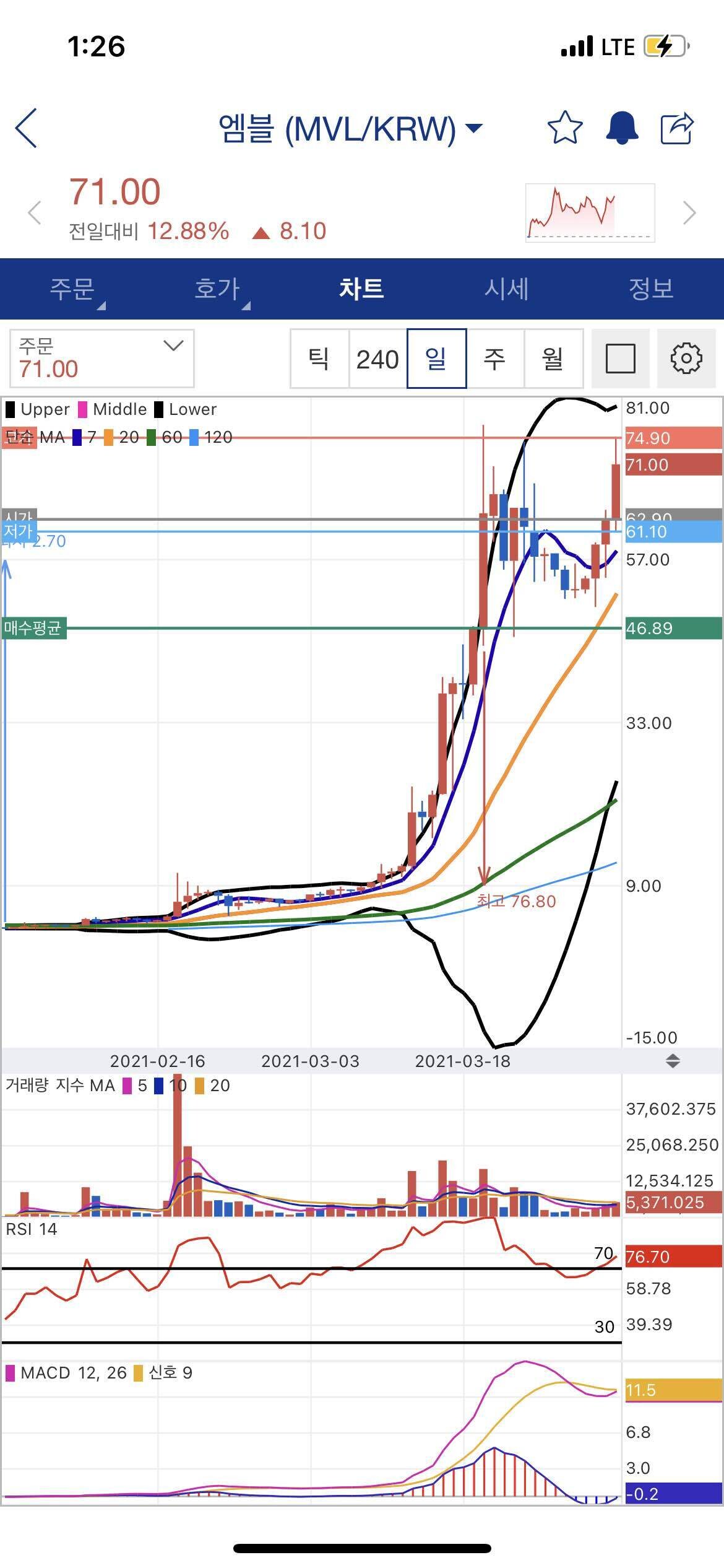 블라인드 | 암호화폐: 엠블 아직인데 다들 너무 욕하지 말아여.....