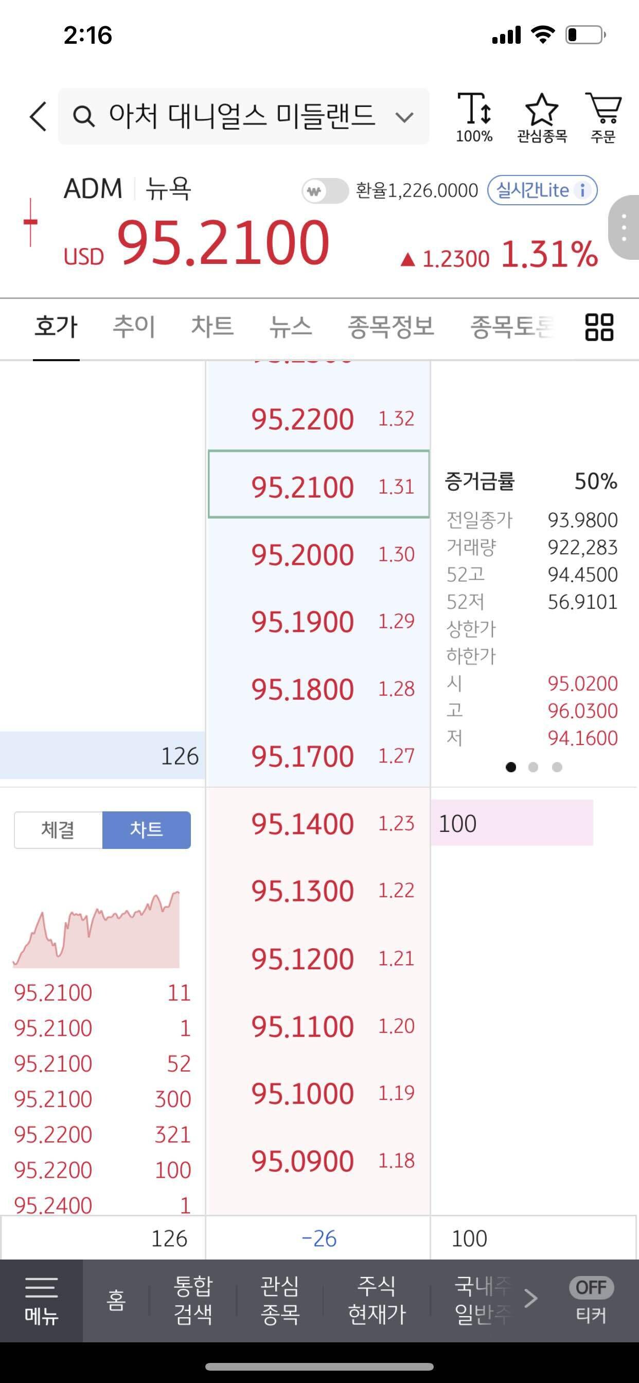 블라인드 | 주식·투자: 곡물주는 역시 잘가네