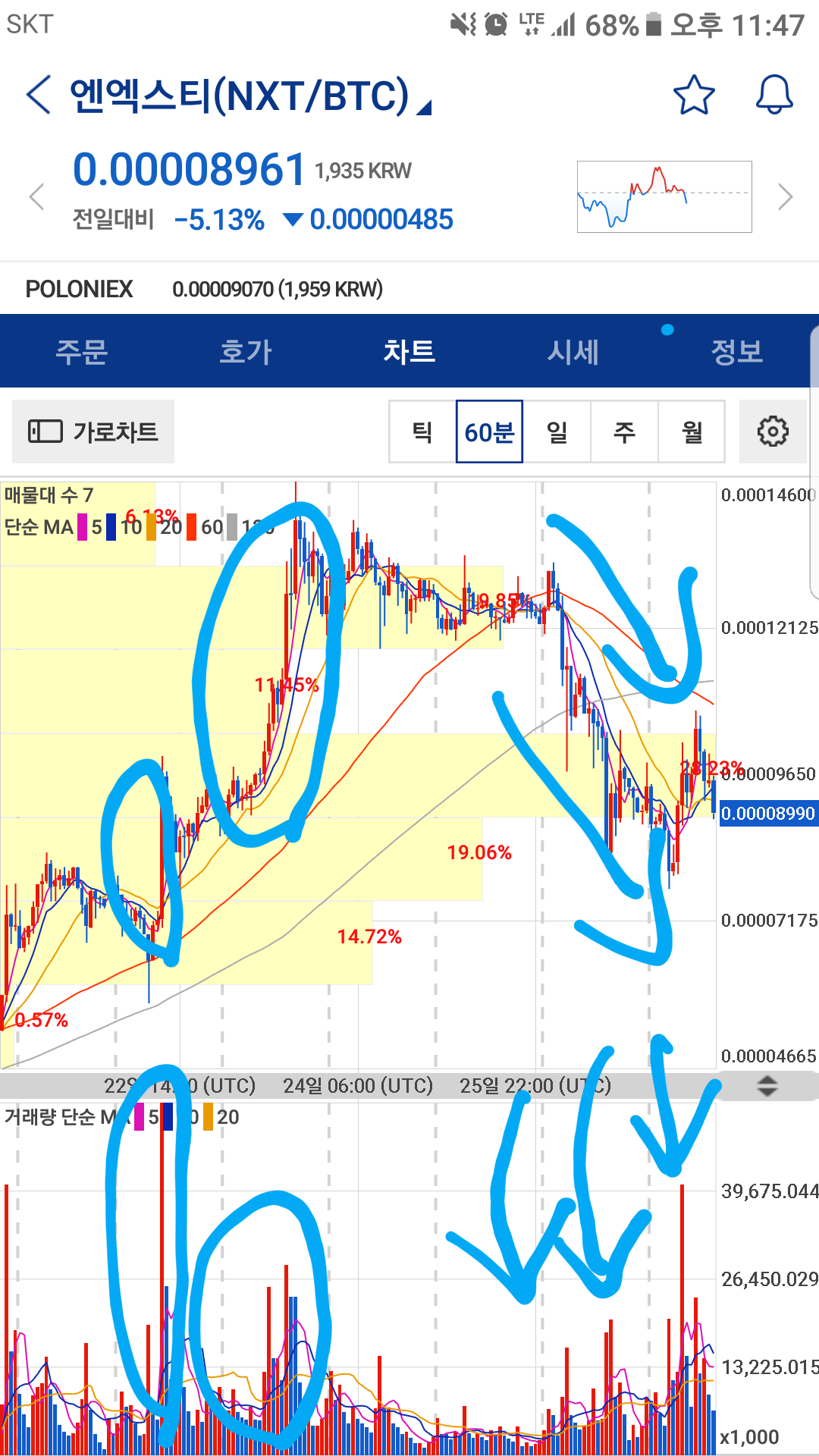 블라인드 | 암호화폐: NXT 마지막 털기라고 ㅜ 그렇게 말했는데 ㅜ