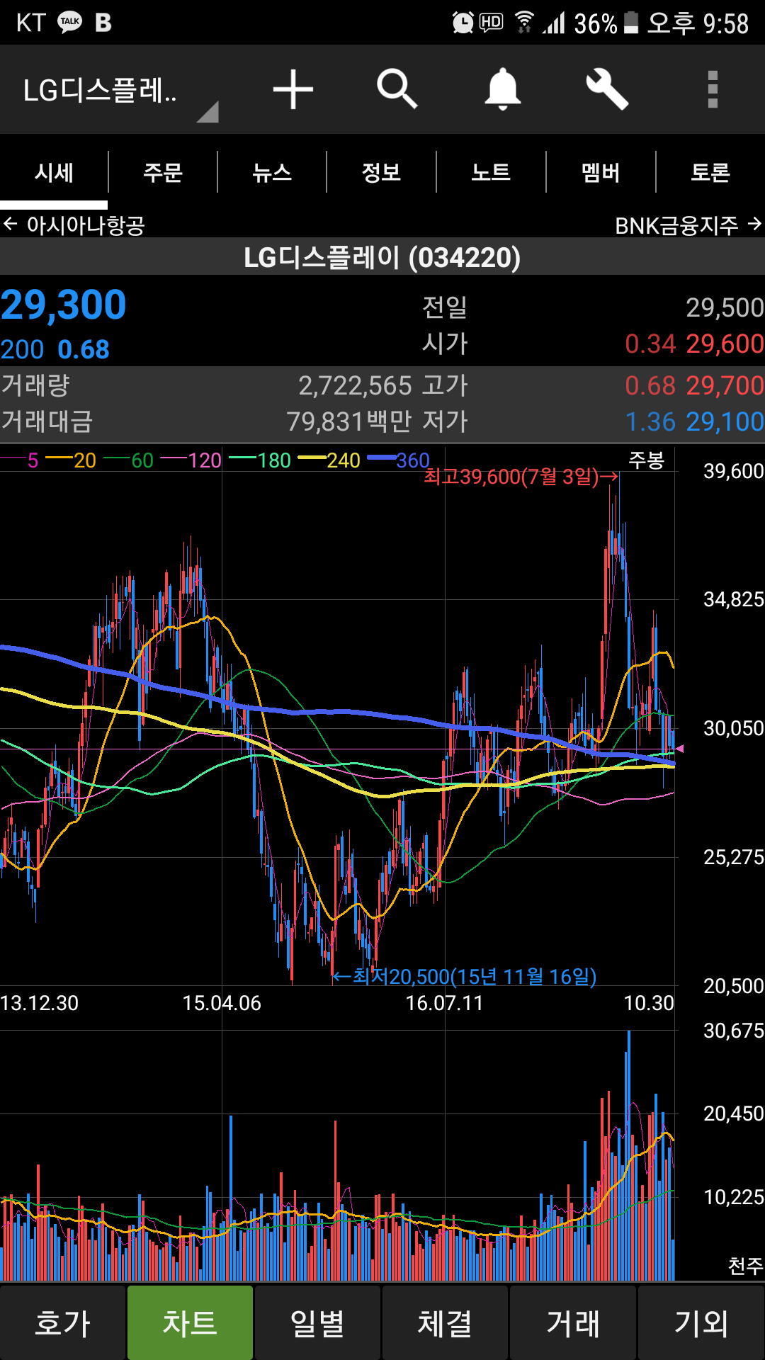 블라인드 | 주식·투자: LG디스플레이