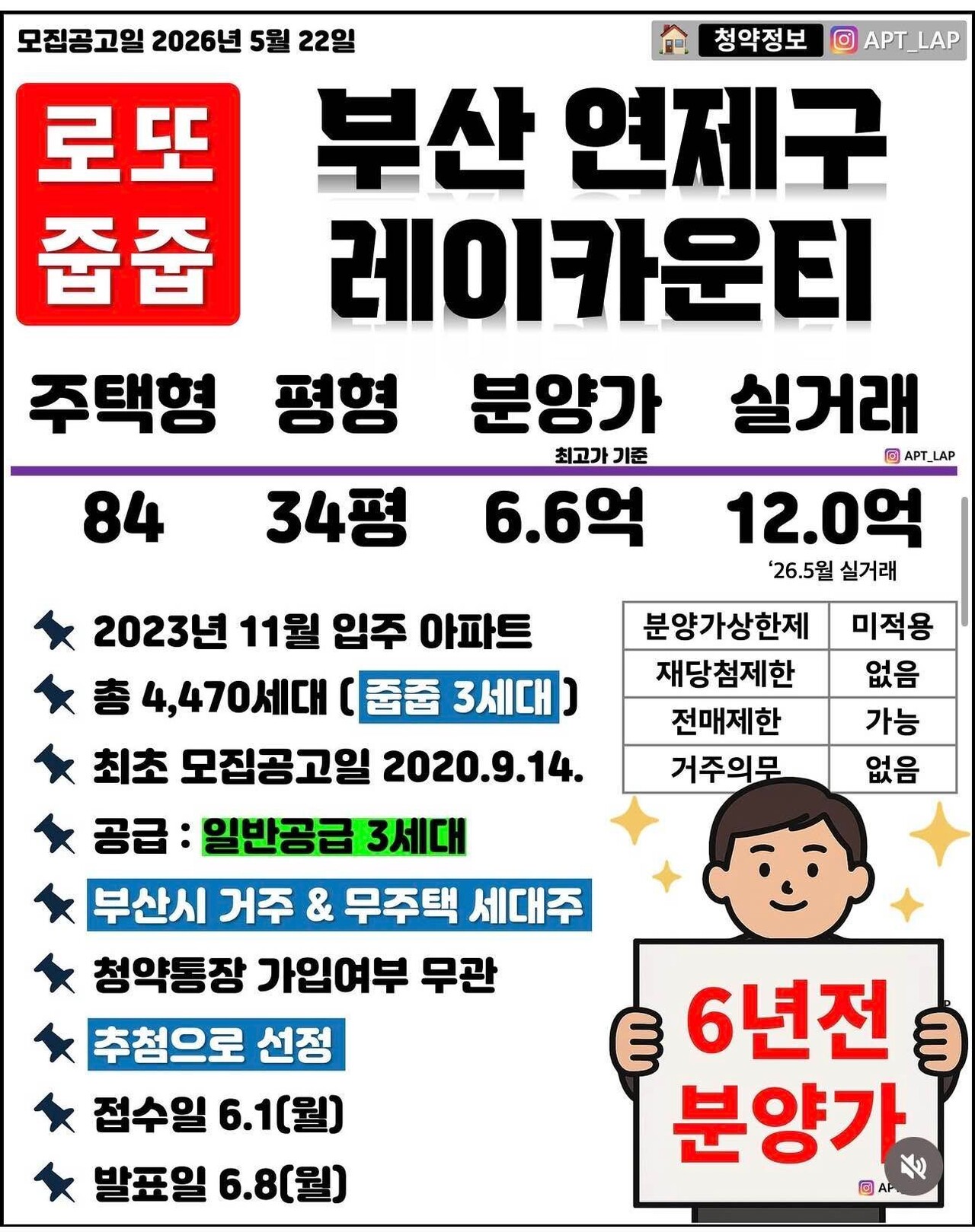 블라인드 | 부동산: 부산6억 로또줍줍 레이카운티 떳네요 부동산: 부산6억 로또줍줍 레이카운티 떳네요